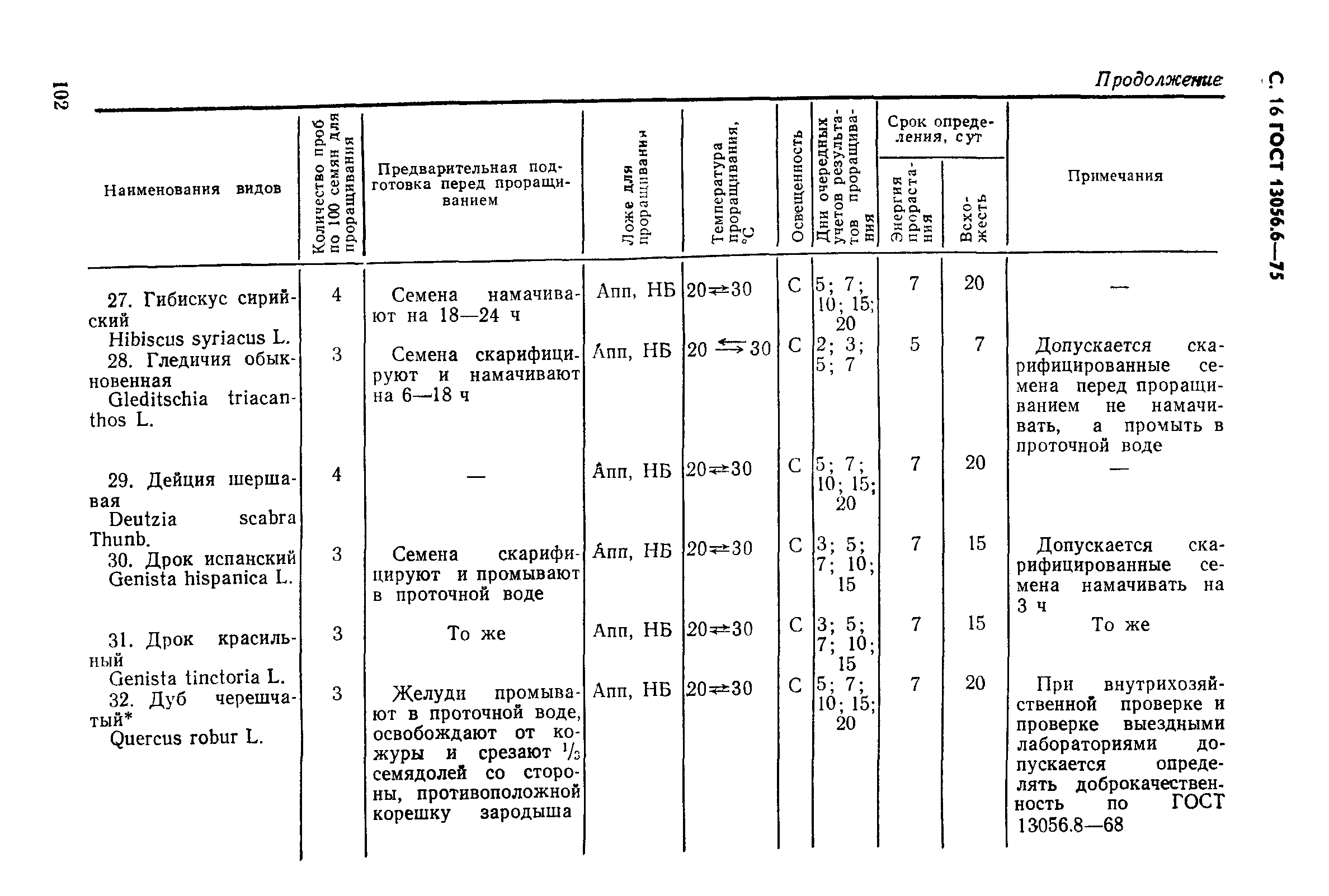 ГОСТ 13056.6-75