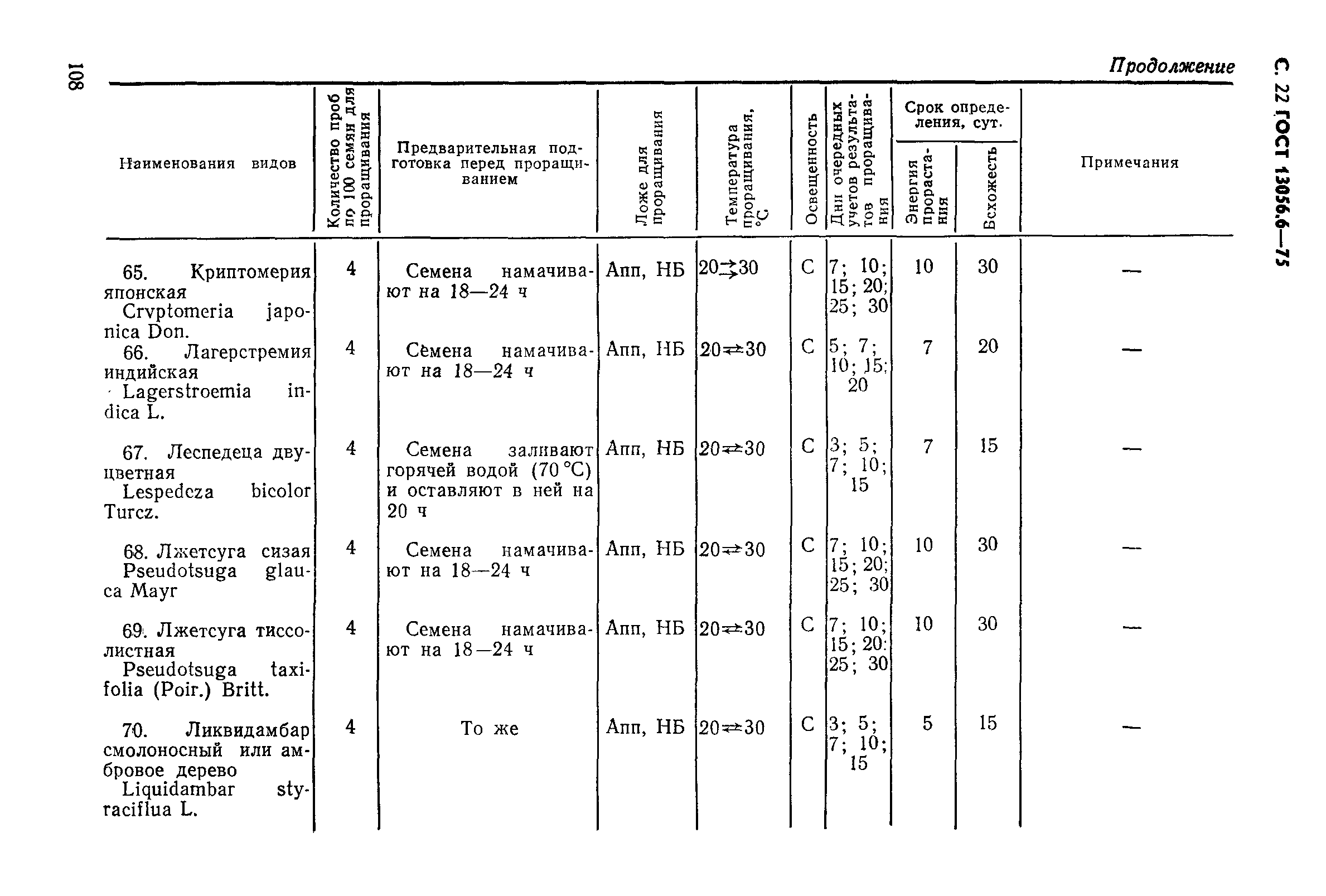 ГОСТ 13056.6-75