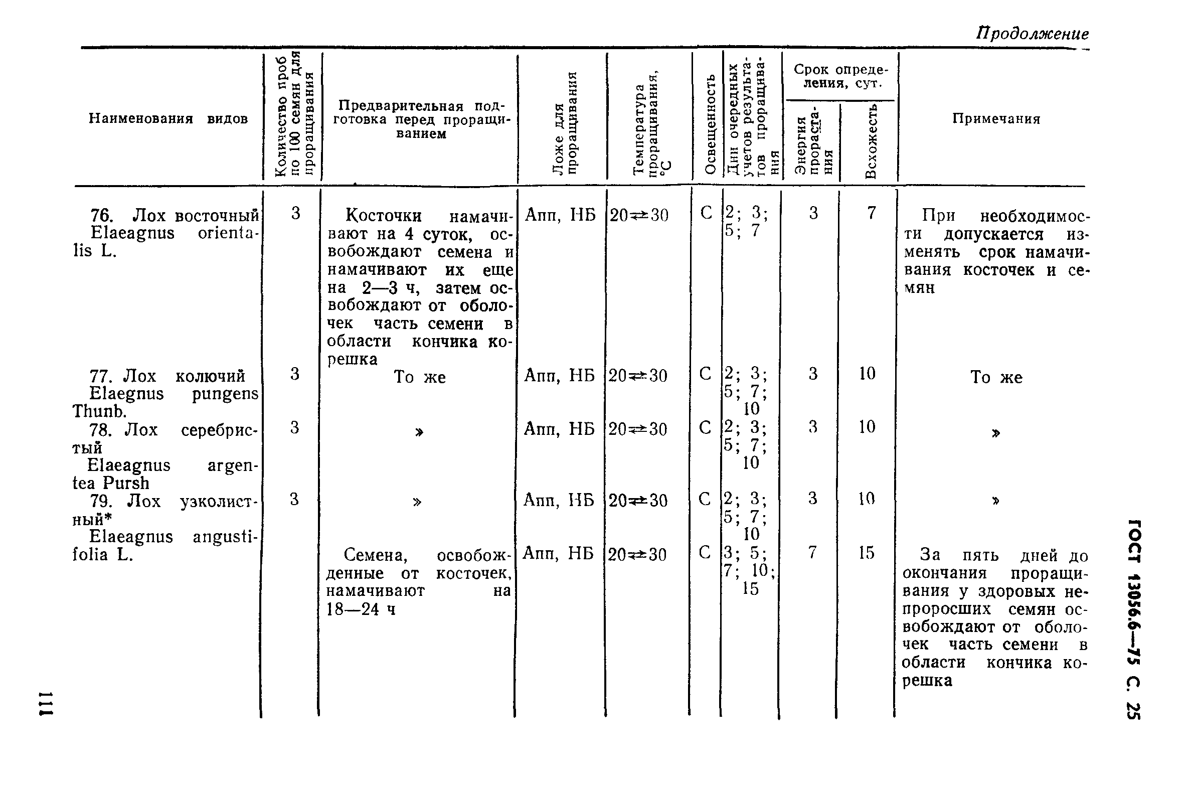 ГОСТ 13056.6-75