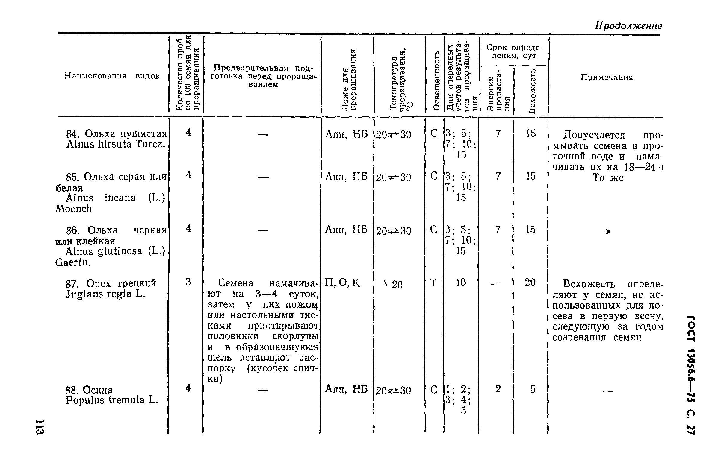 ГОСТ 13056.6-75