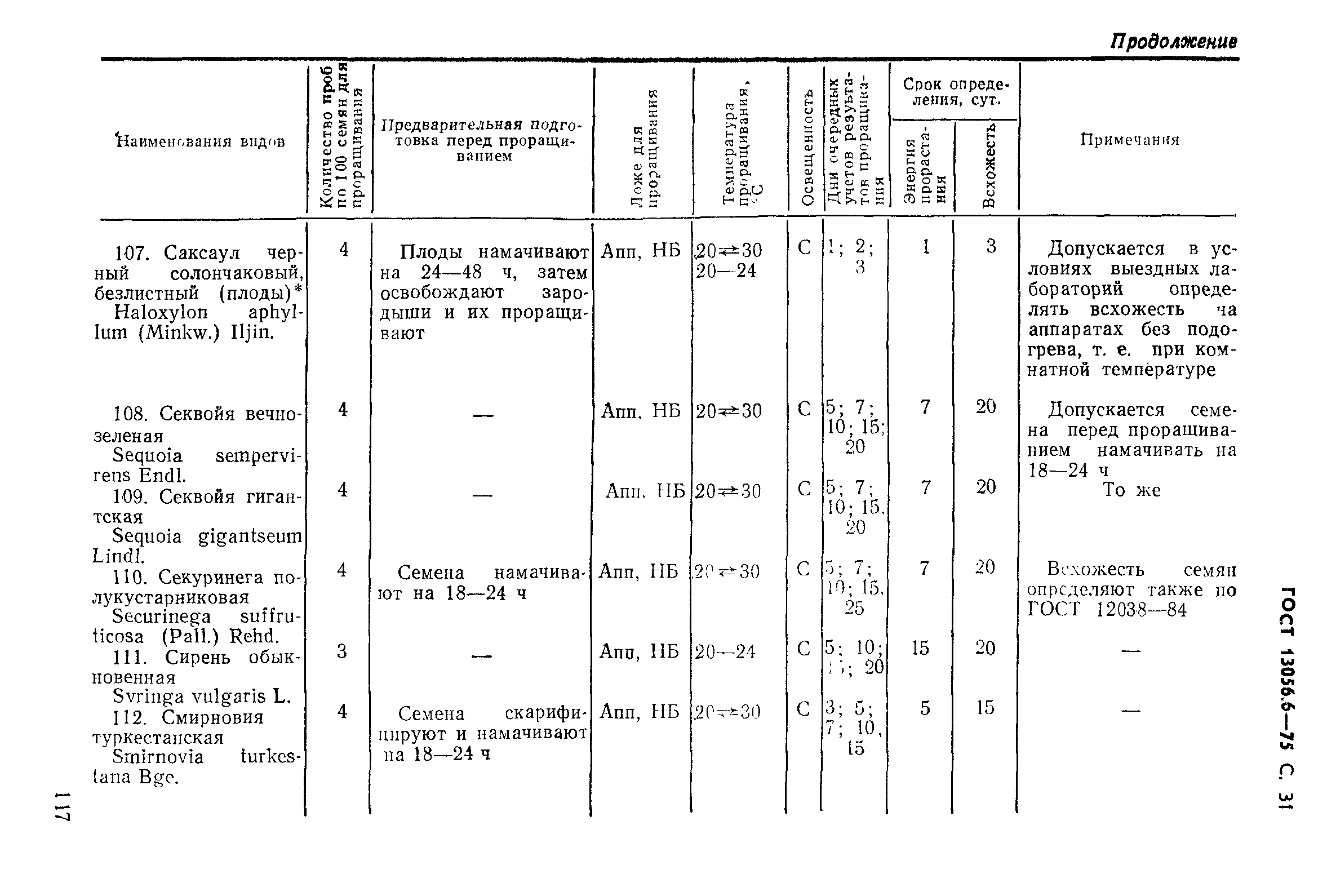 ГОСТ 13056.6-75