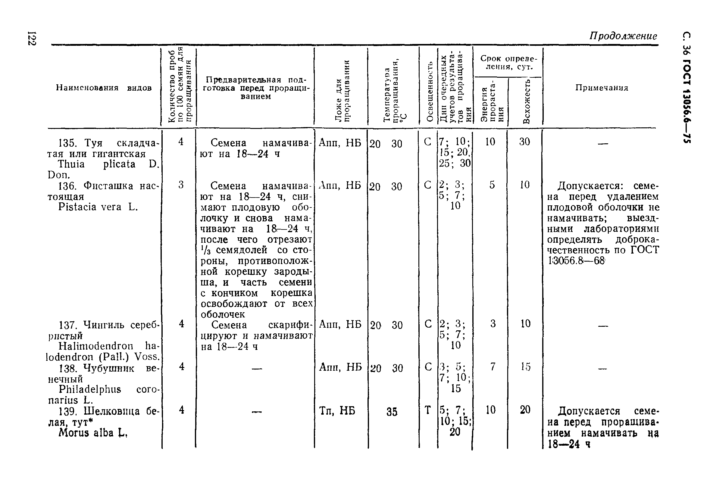 ГОСТ 13056.6-75