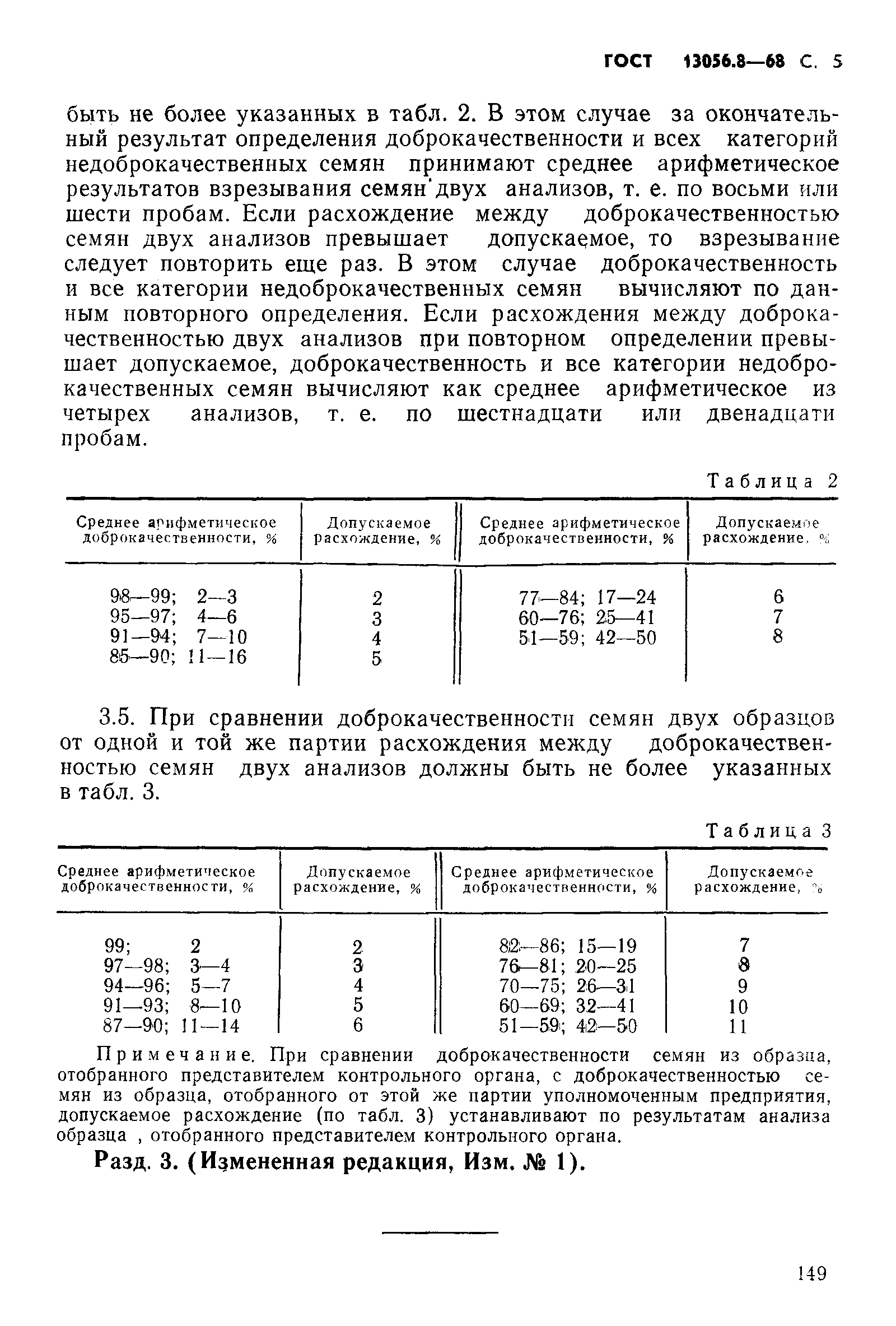 ГОСТ 13056.8-68