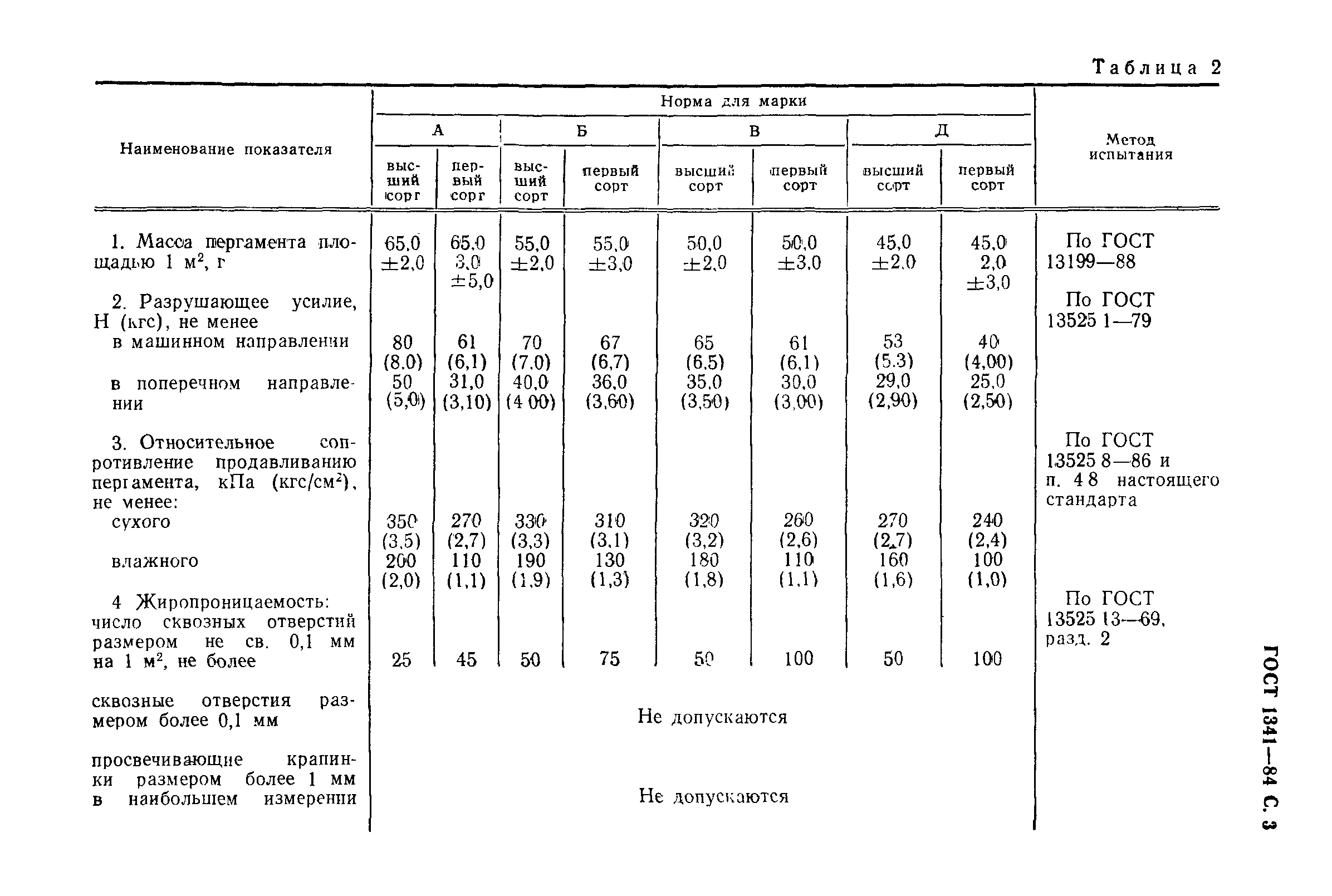 ГОСТ 1341-84