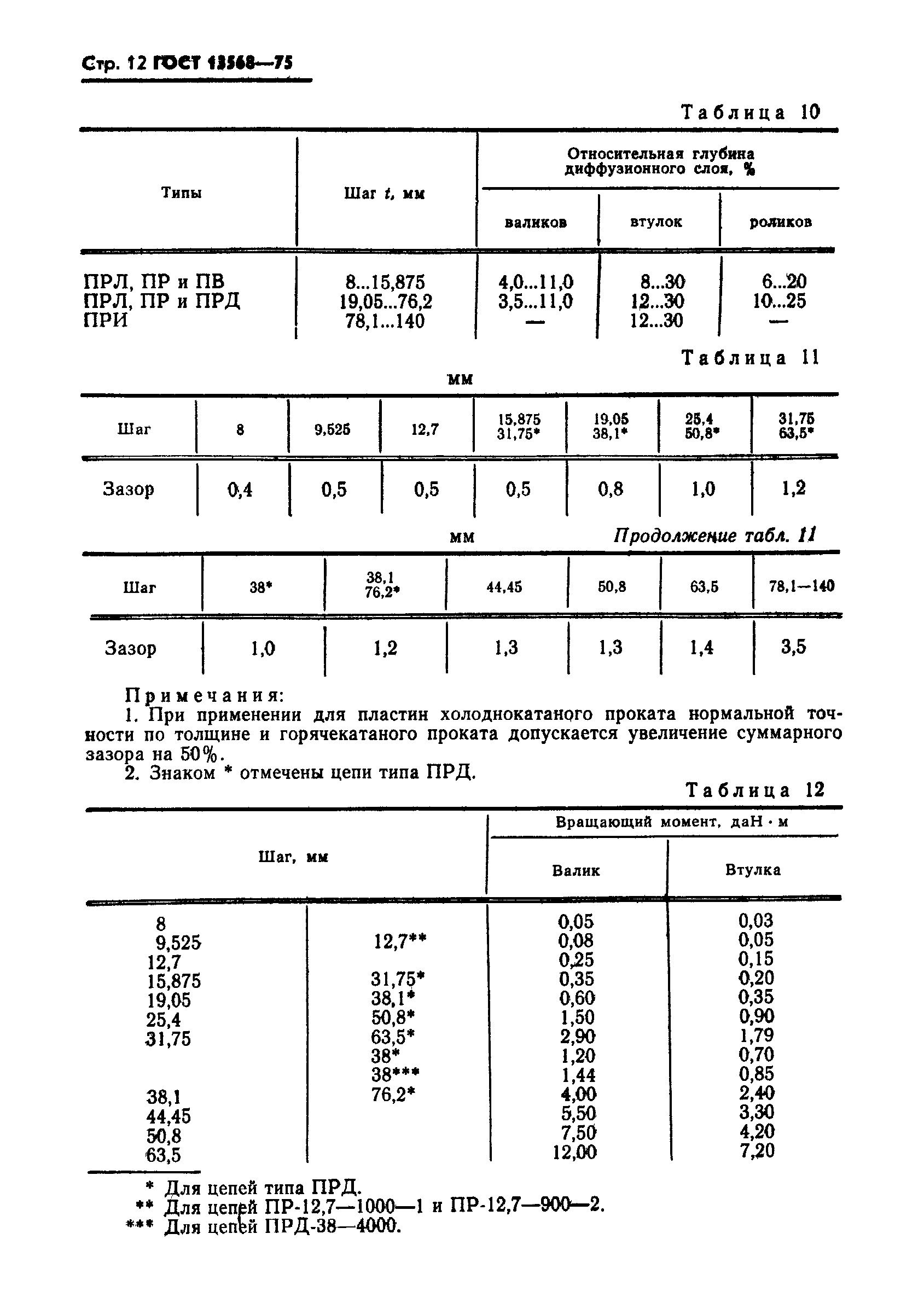 ГОСТ 13568-75