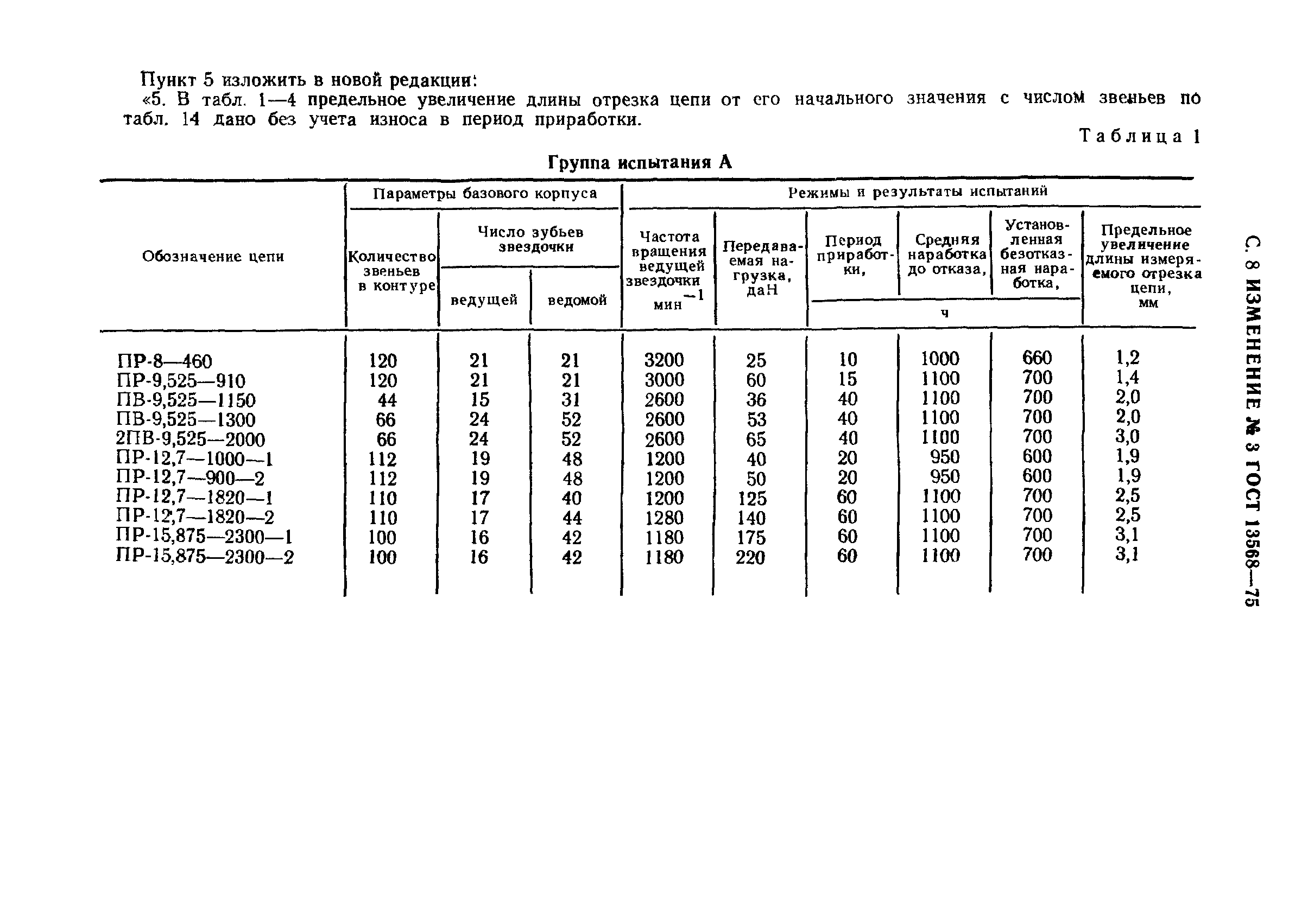 ГОСТ 13568-75