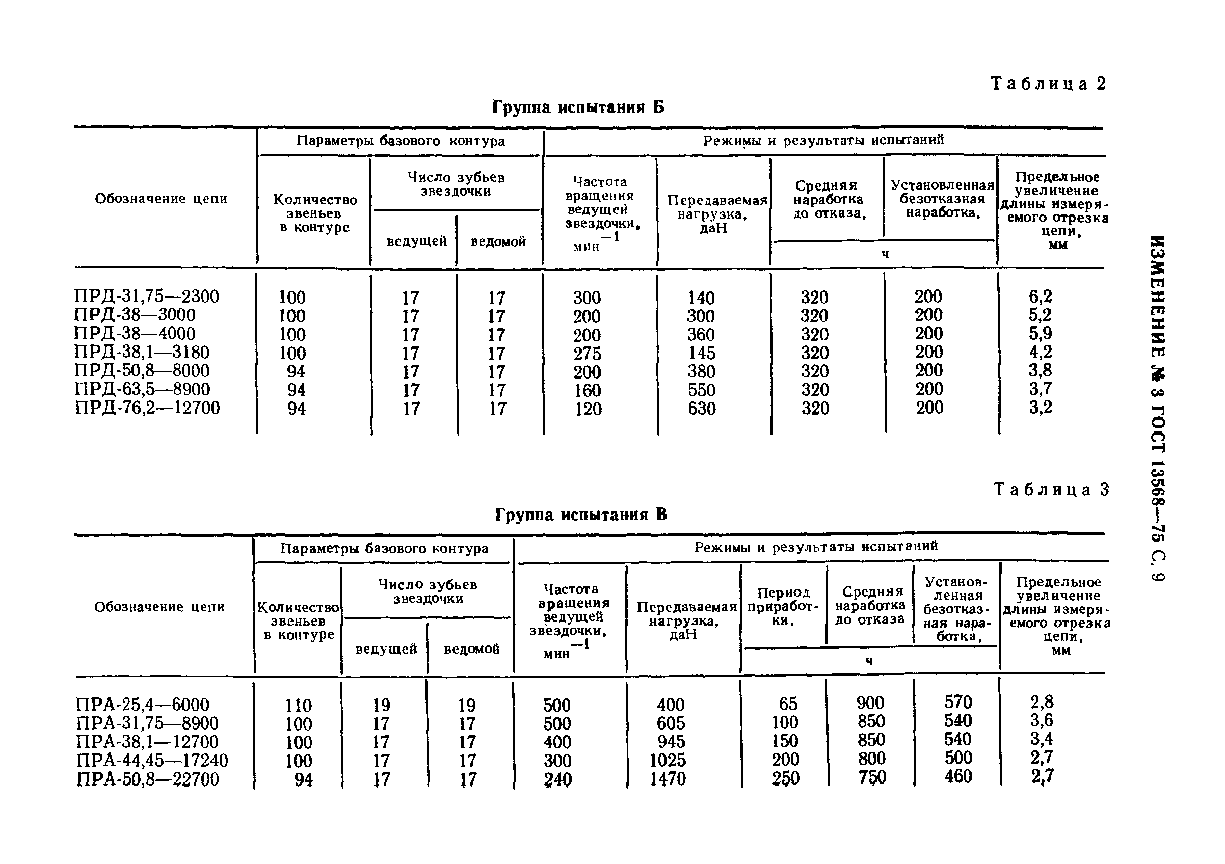 ГОСТ 13568-75