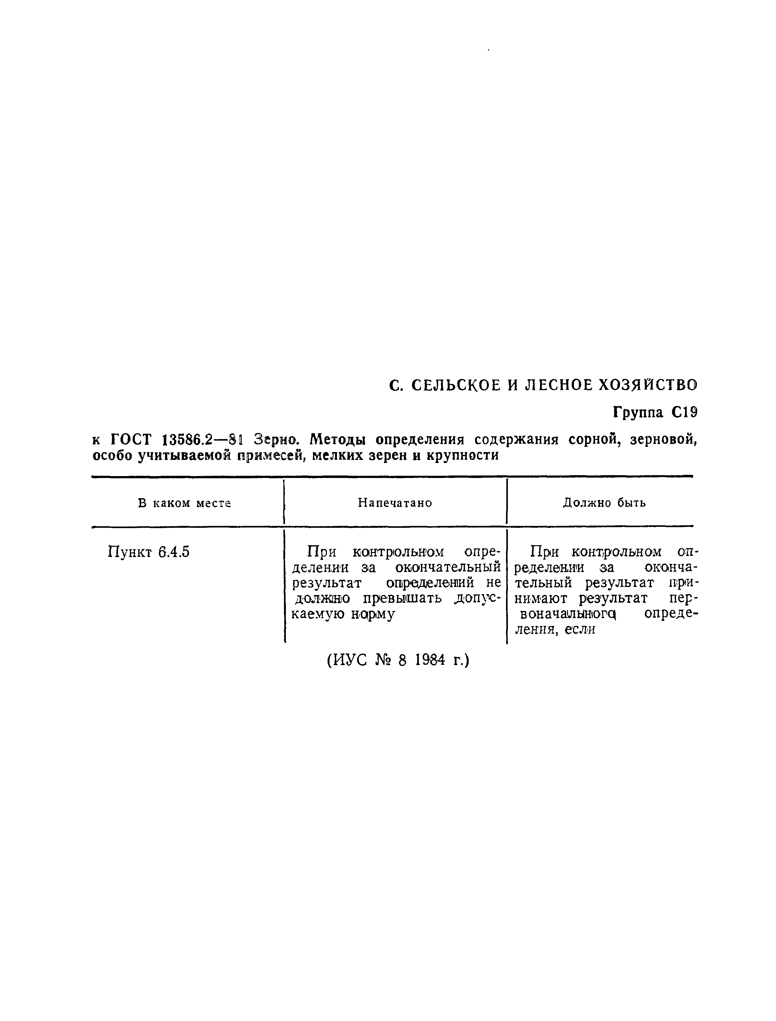 ГОСТ 13586.2-81