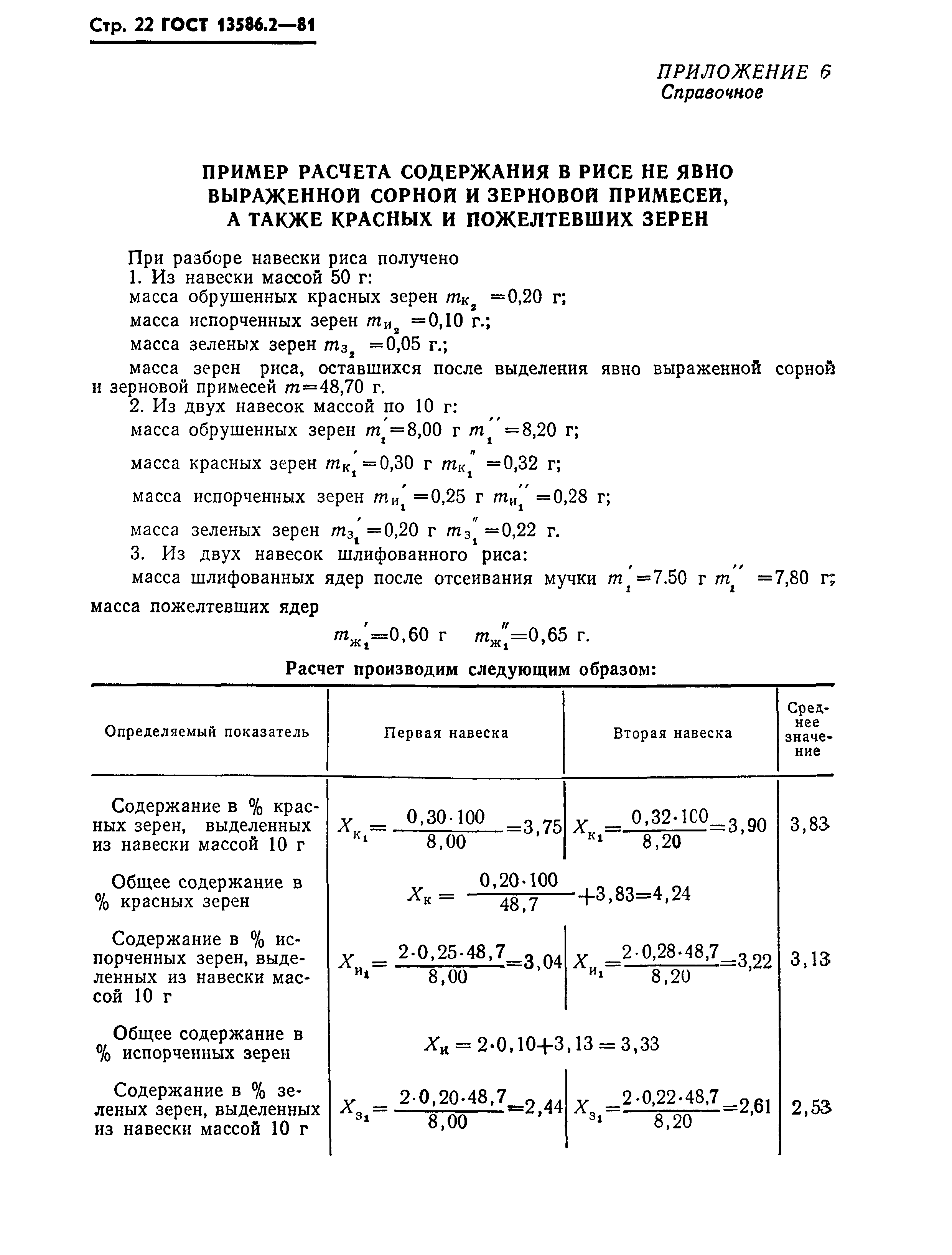 ГОСТ 13586.2-81