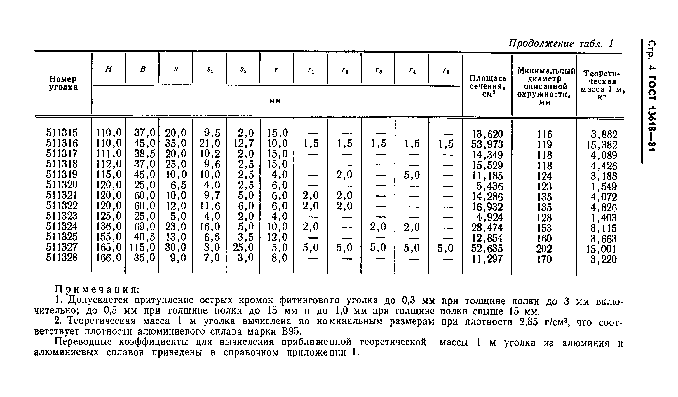 ГОСТ 13618-81