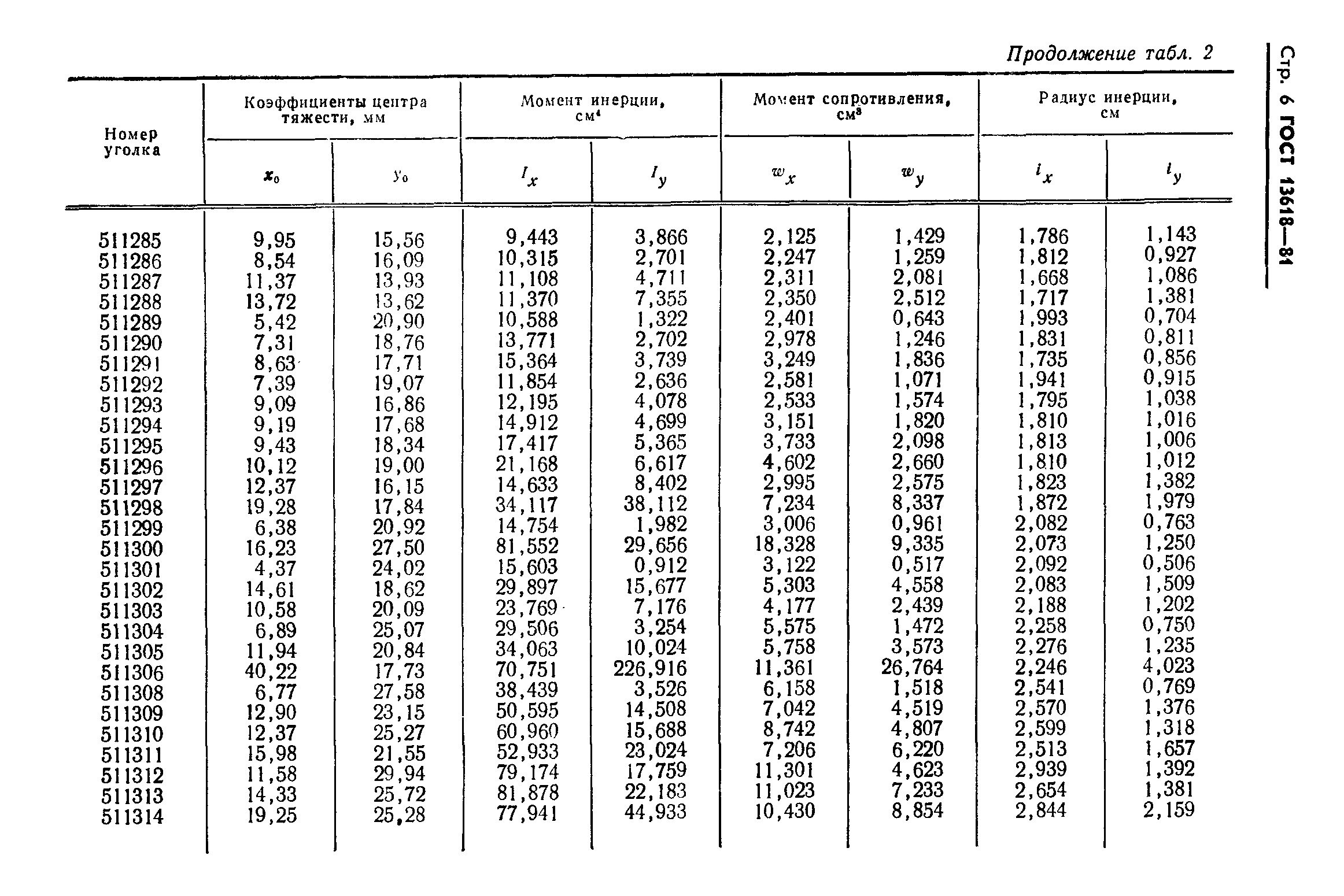 ГОСТ 13618-81