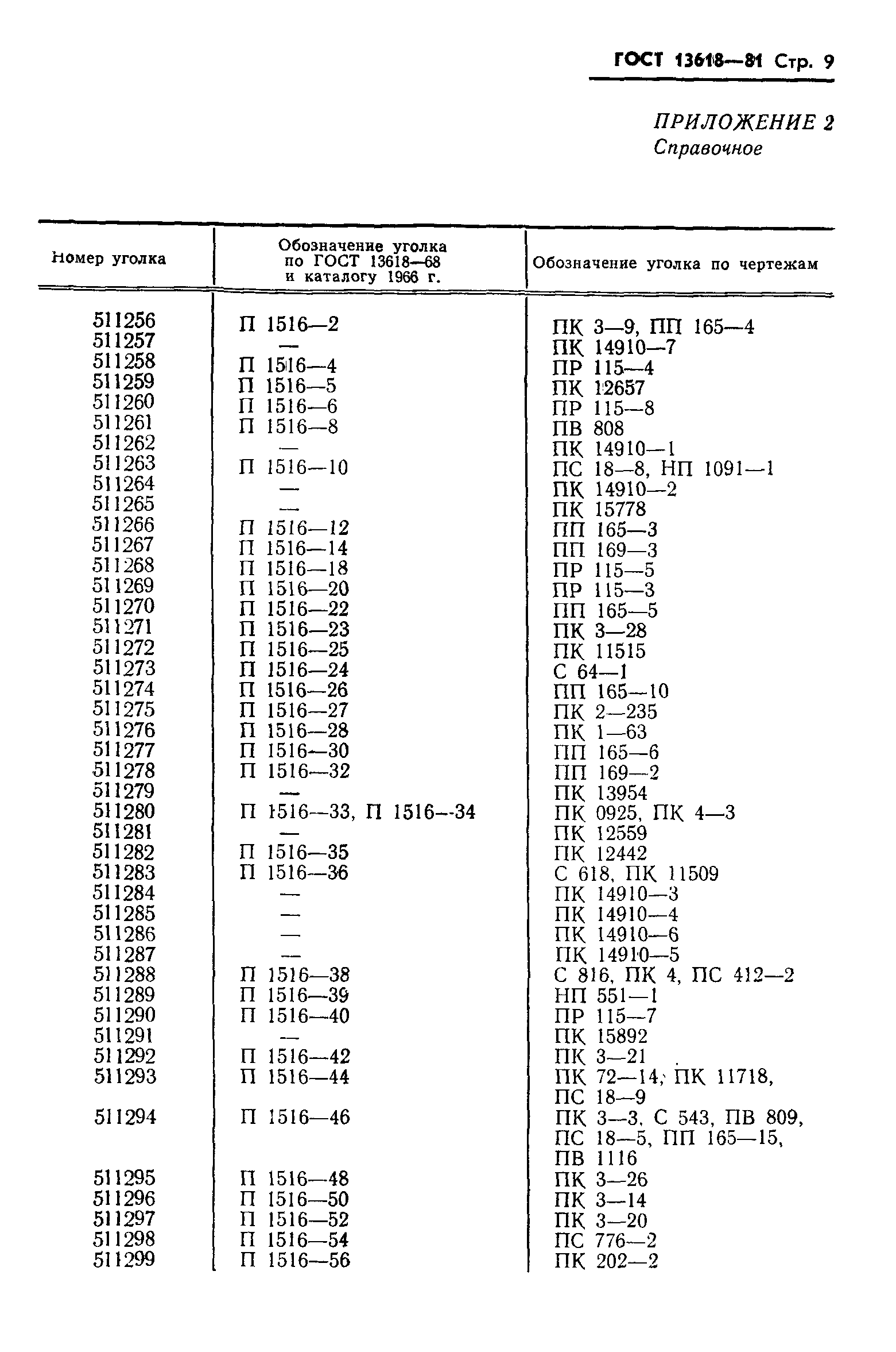 ГОСТ 13618-81