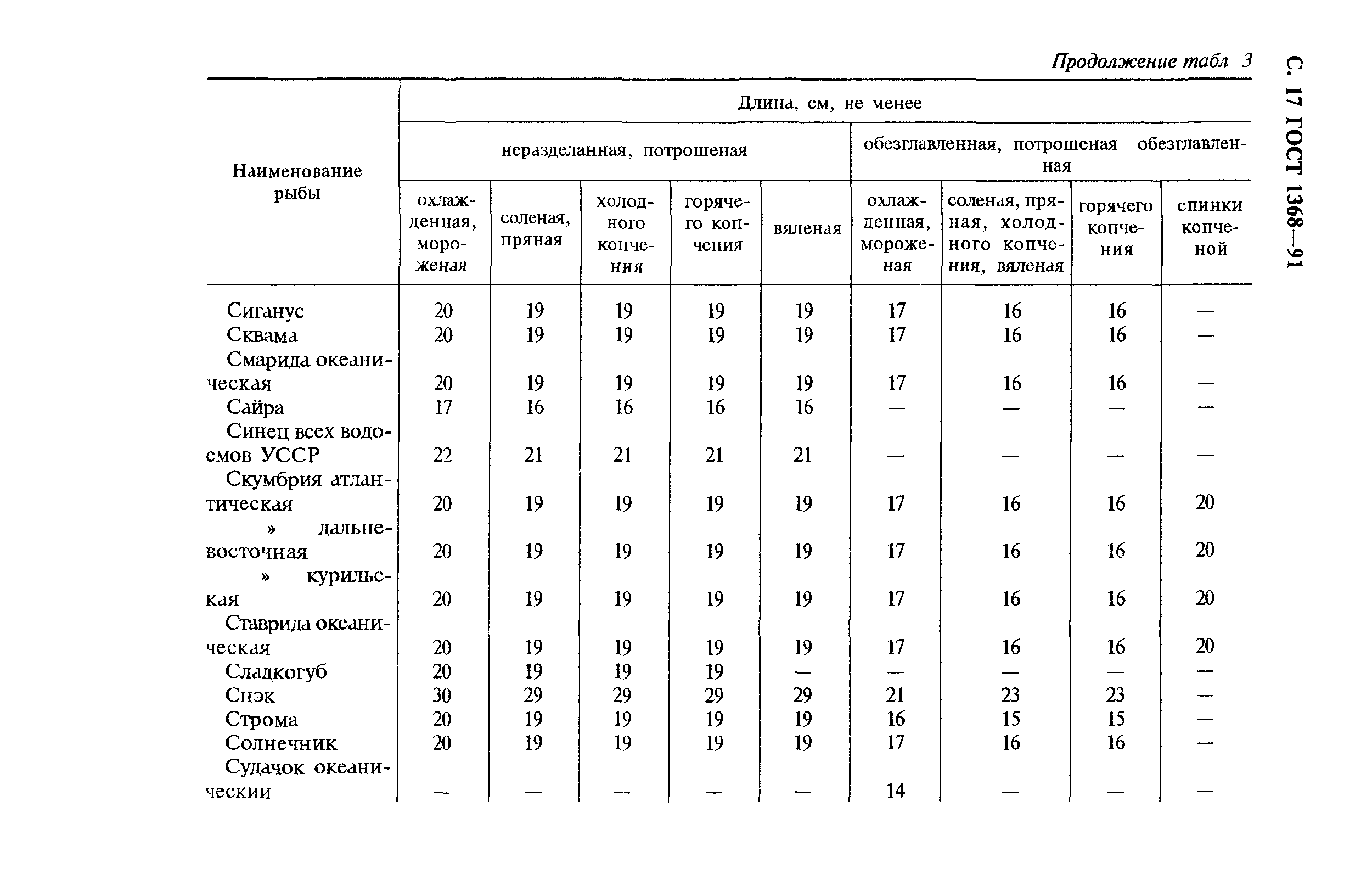 ГОСТ 1368-91