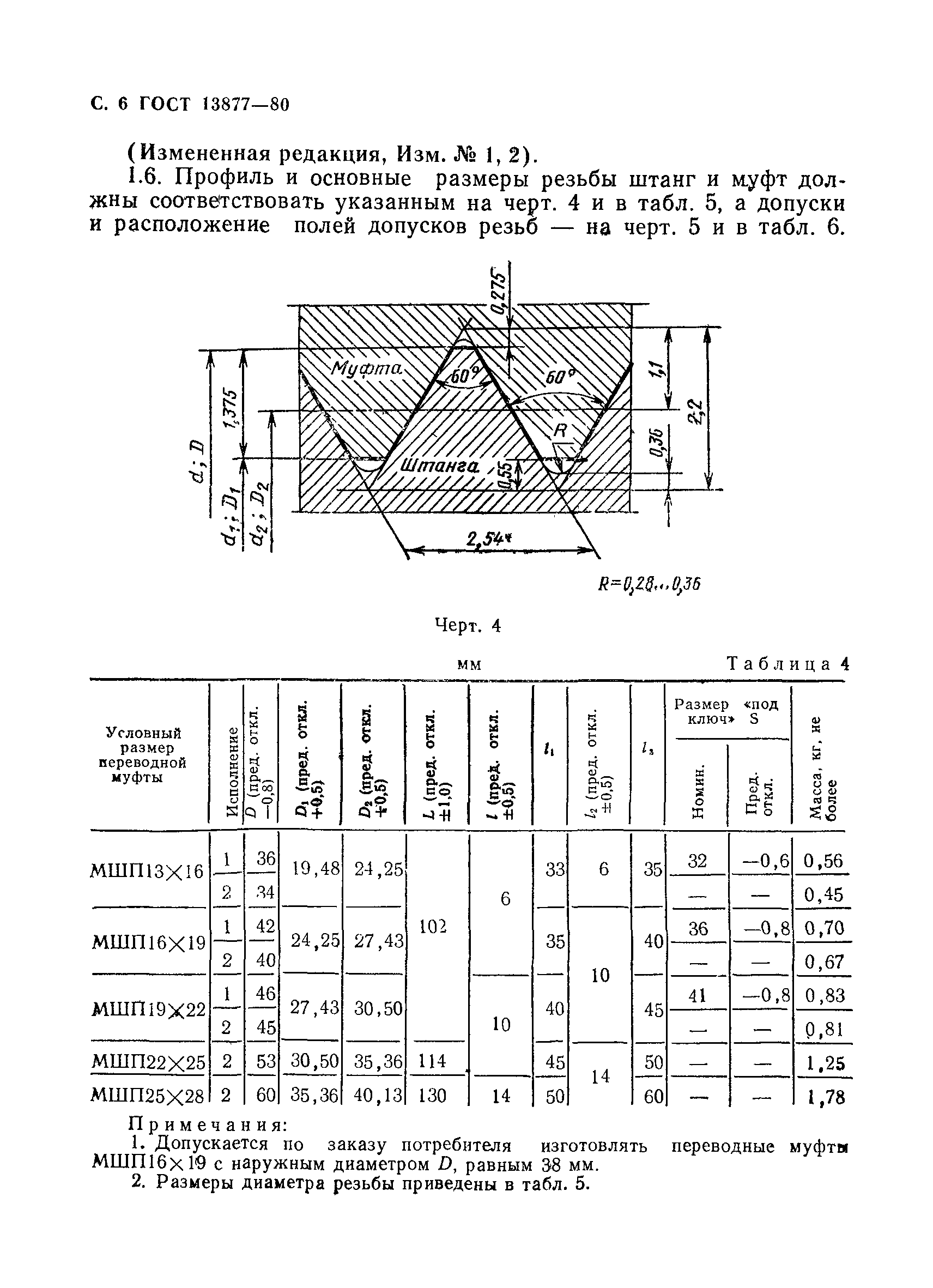 ГОСТ 13877-80