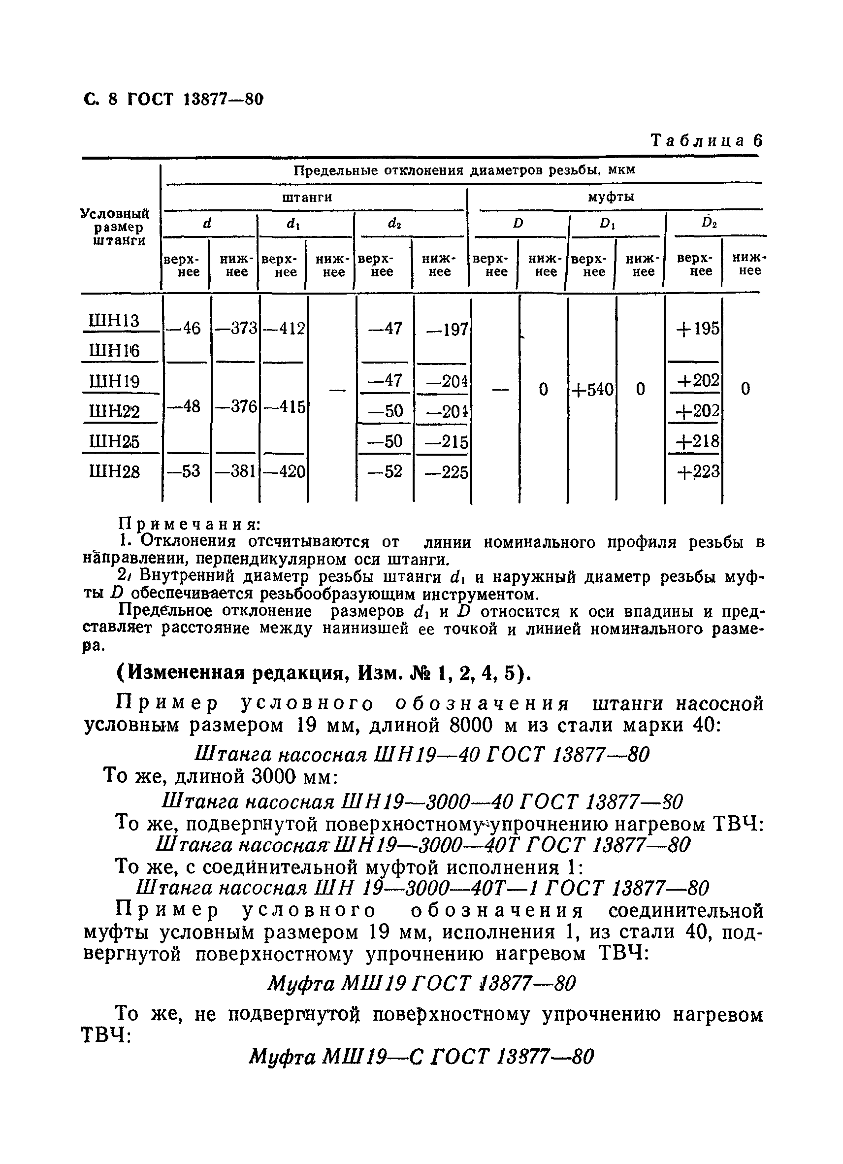 ГОСТ 13877-80