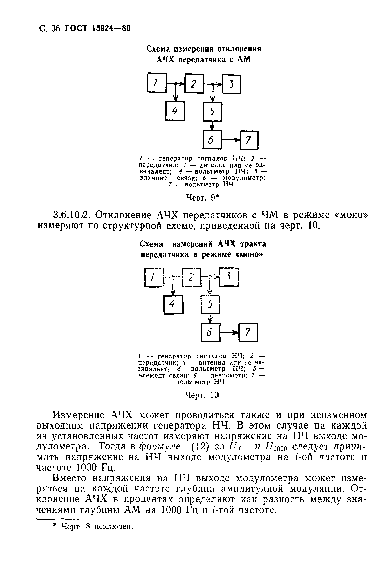 ГОСТ 13924-80