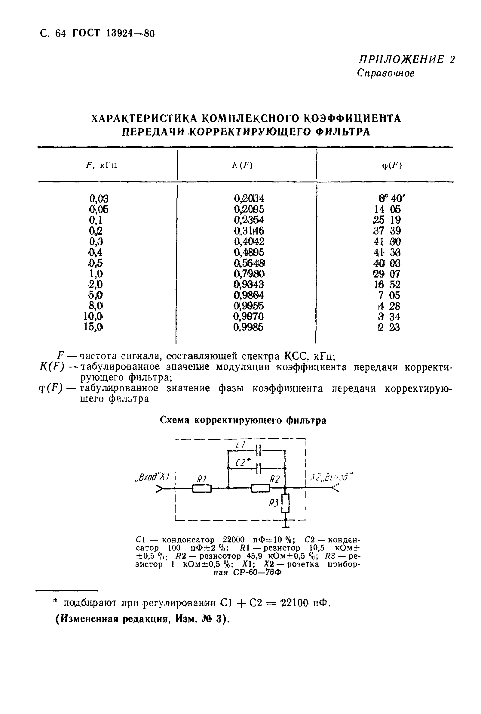 ГОСТ 13924-80