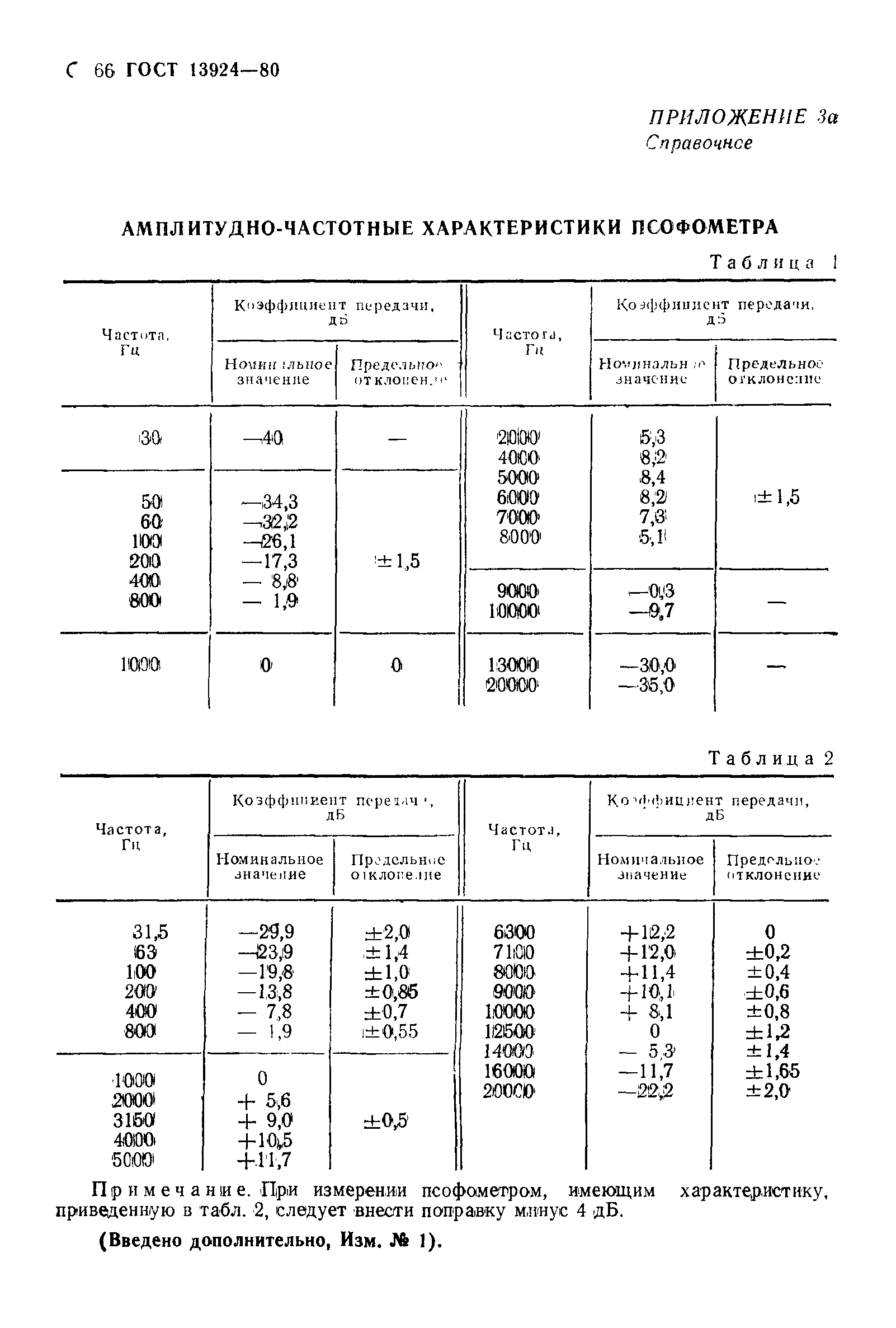 ГОСТ 13924-80