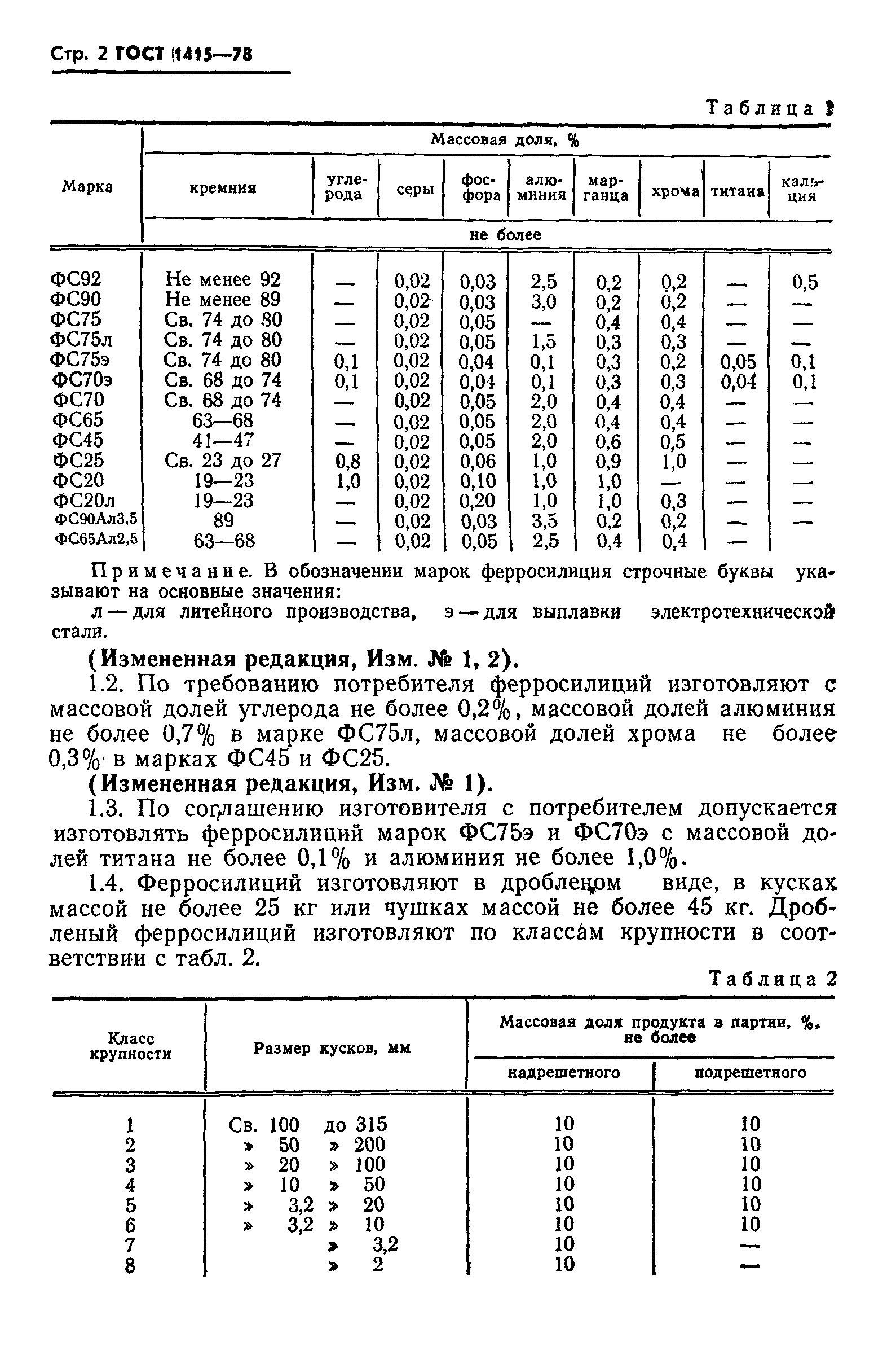 ГОСТ 1415-78