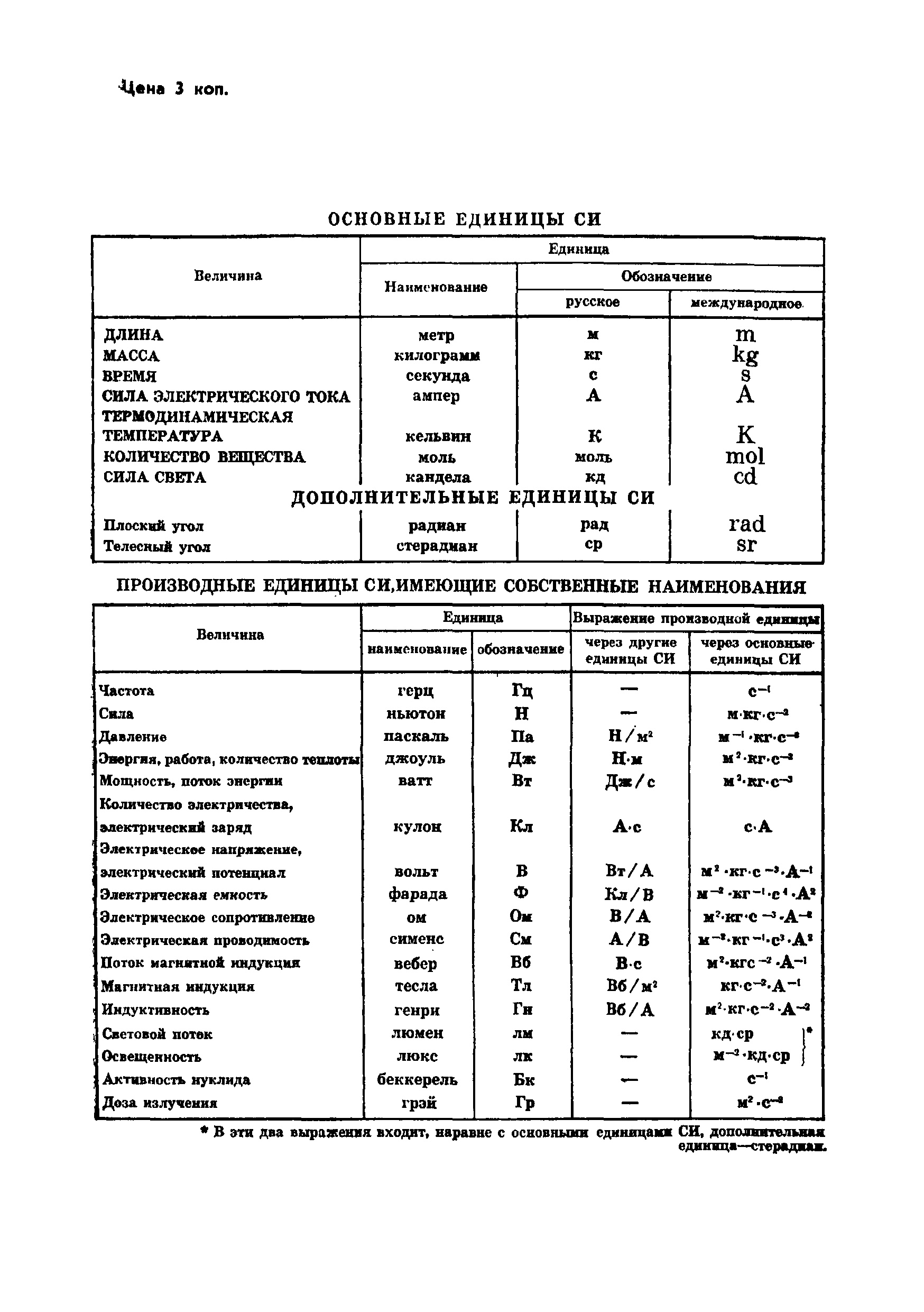 ГОСТ 14169-79