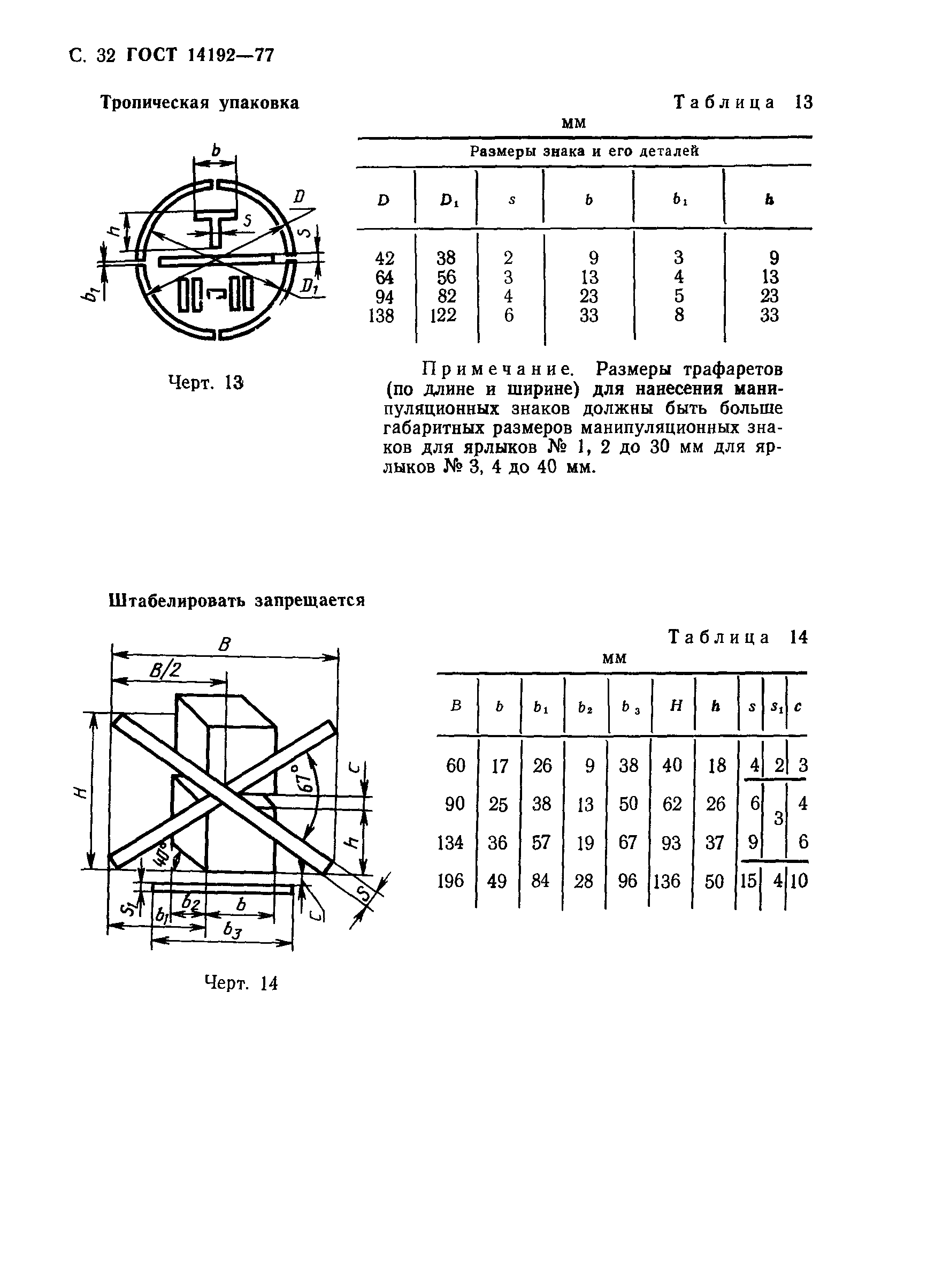 ГОСТ 14192-77