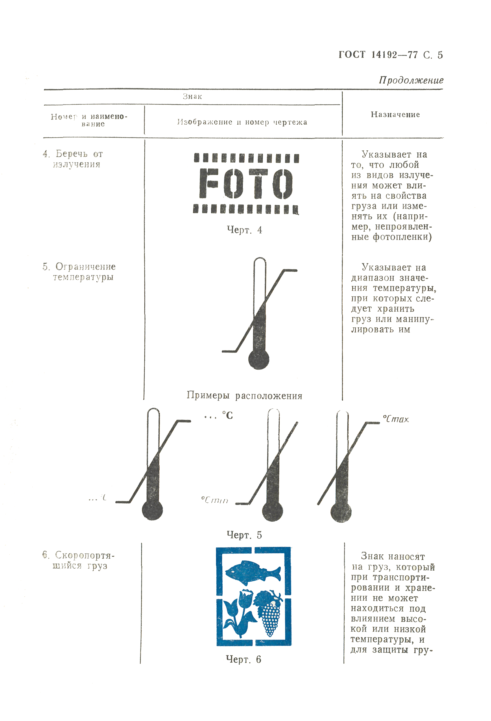 ГОСТ 14192-77