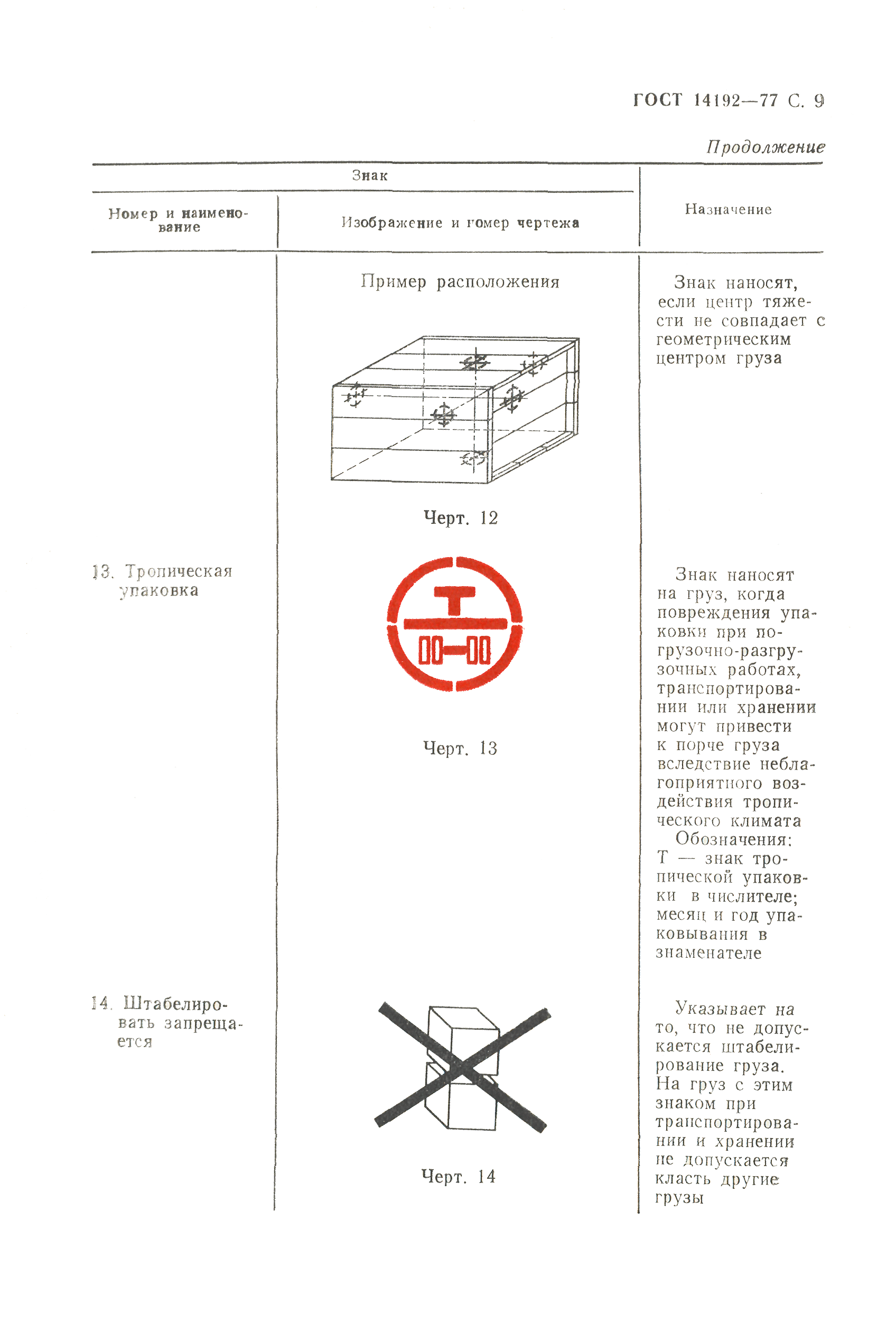 ГОСТ 14192-77