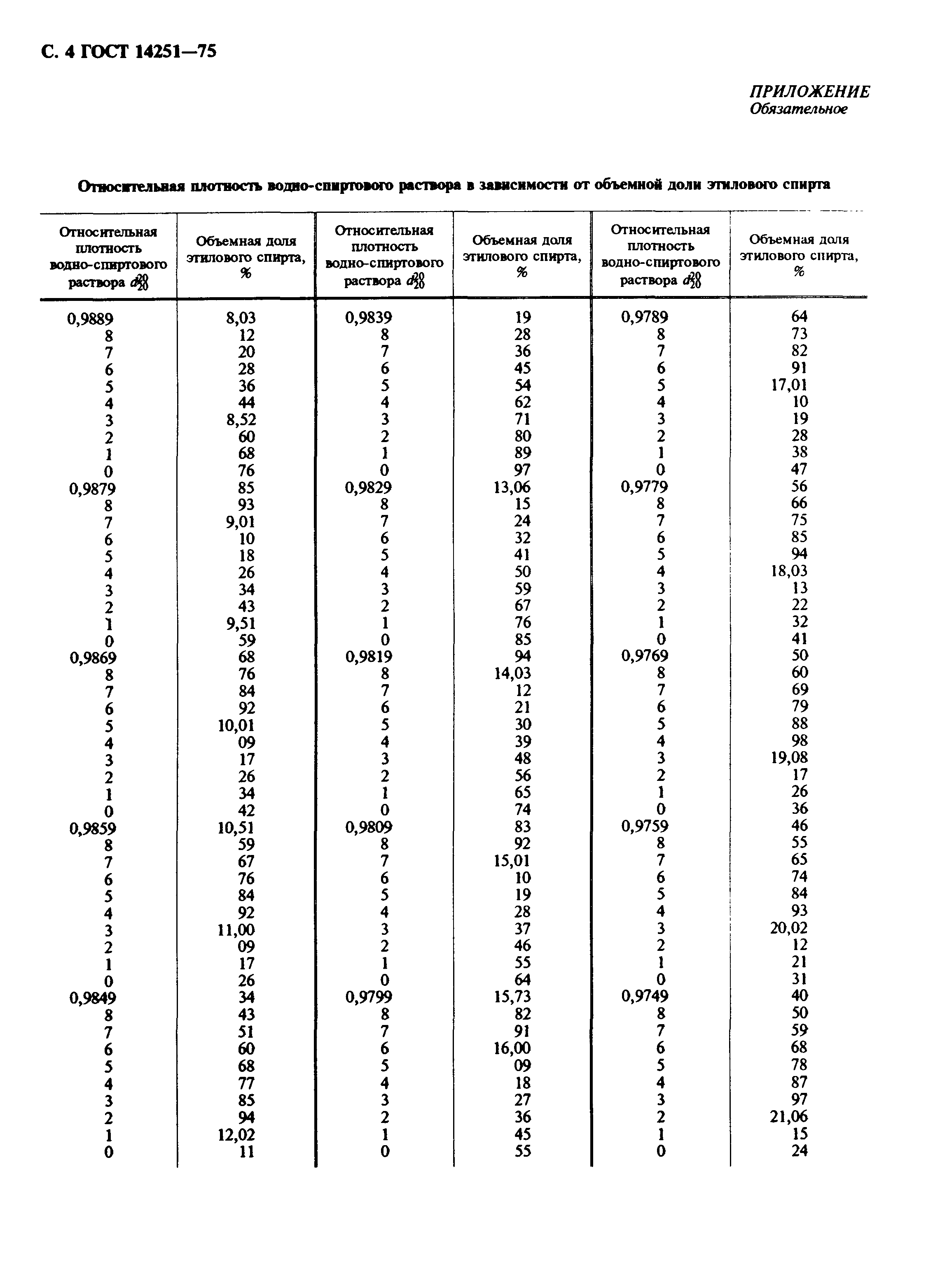 ГОСТ 14251-75