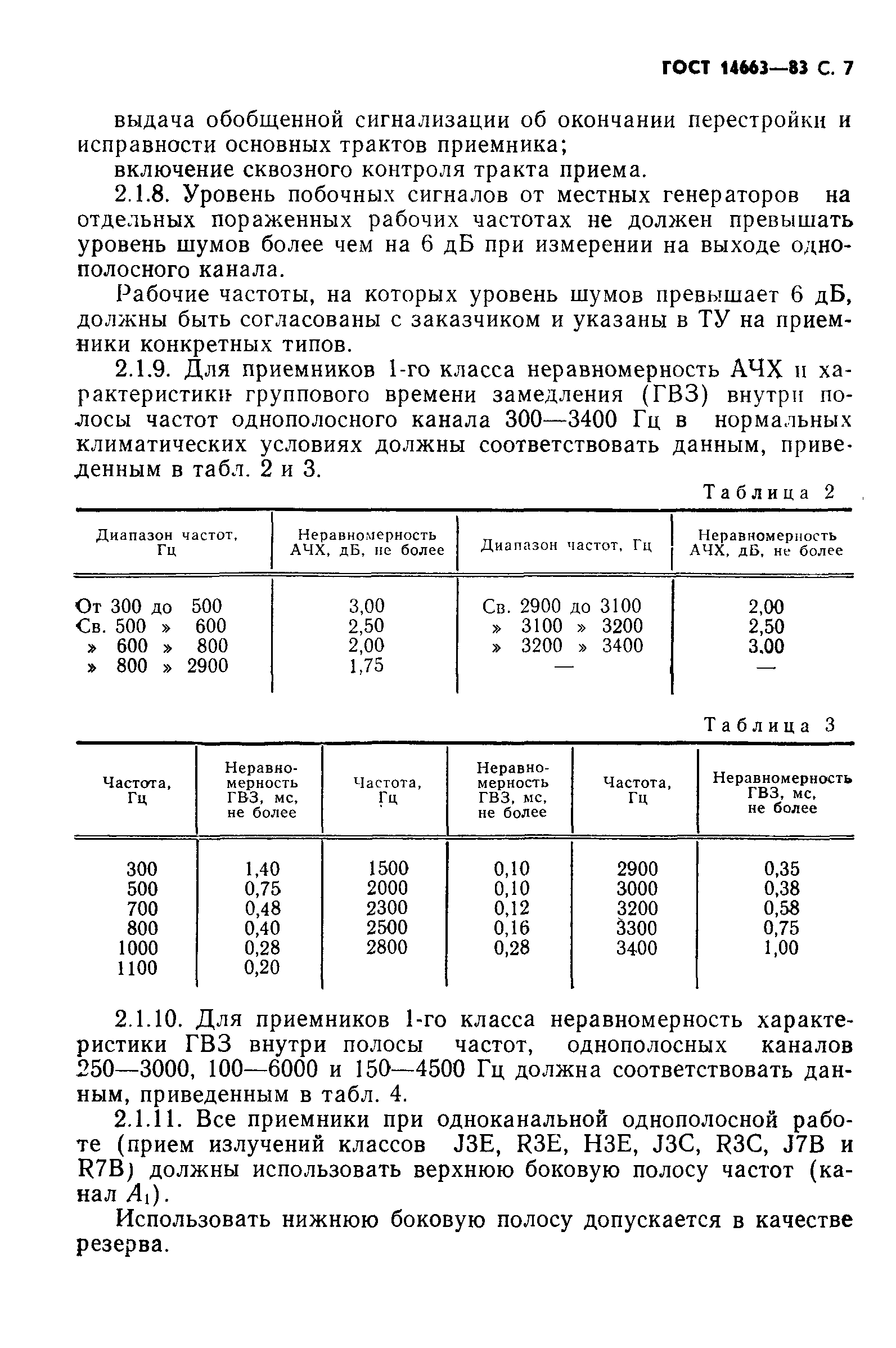 ГОСТ 14663-83