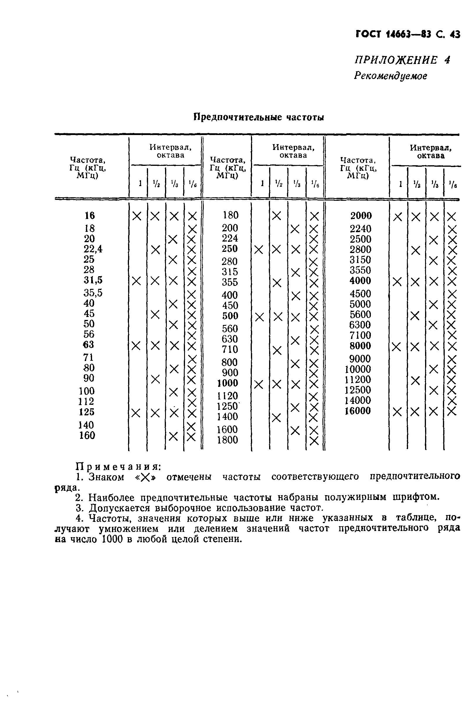 ГОСТ 14663-83