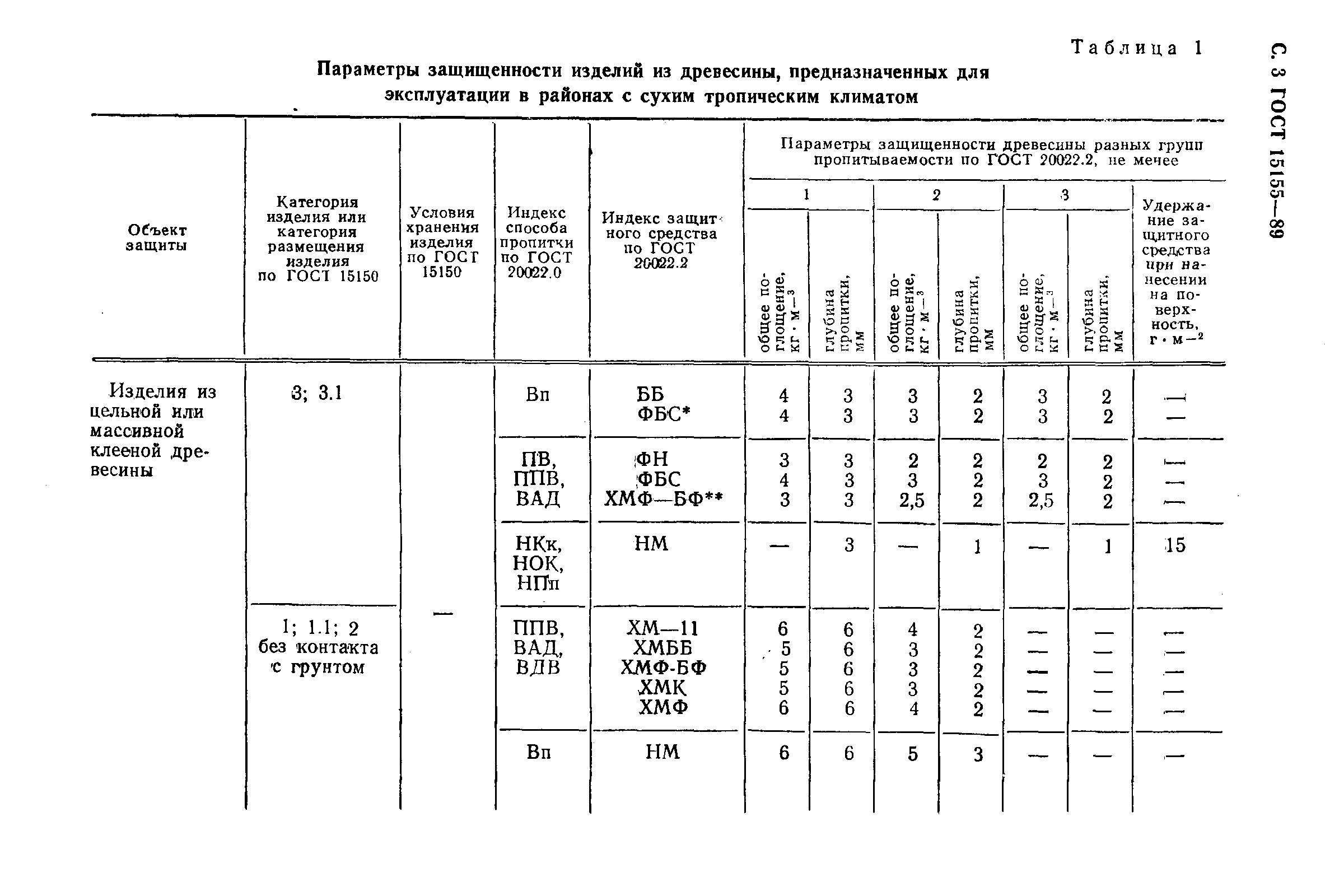 ГОСТ 15155-89