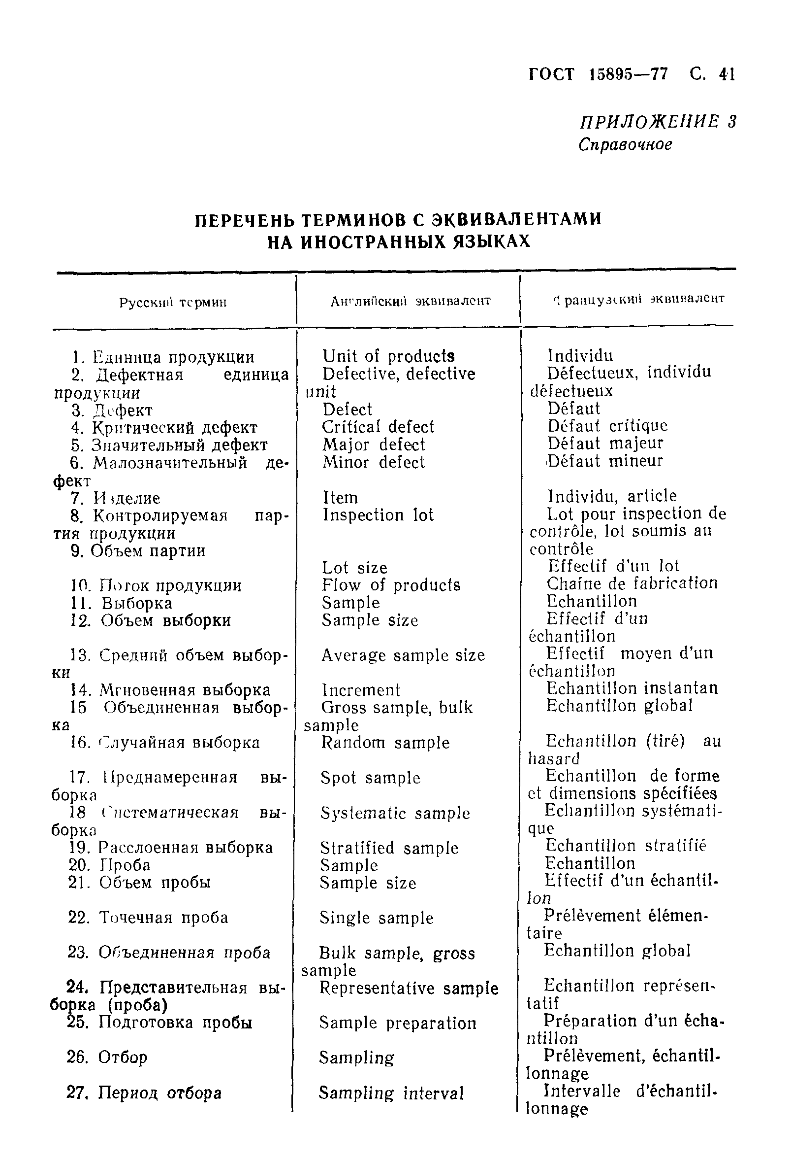 ГОСТ 15895-77