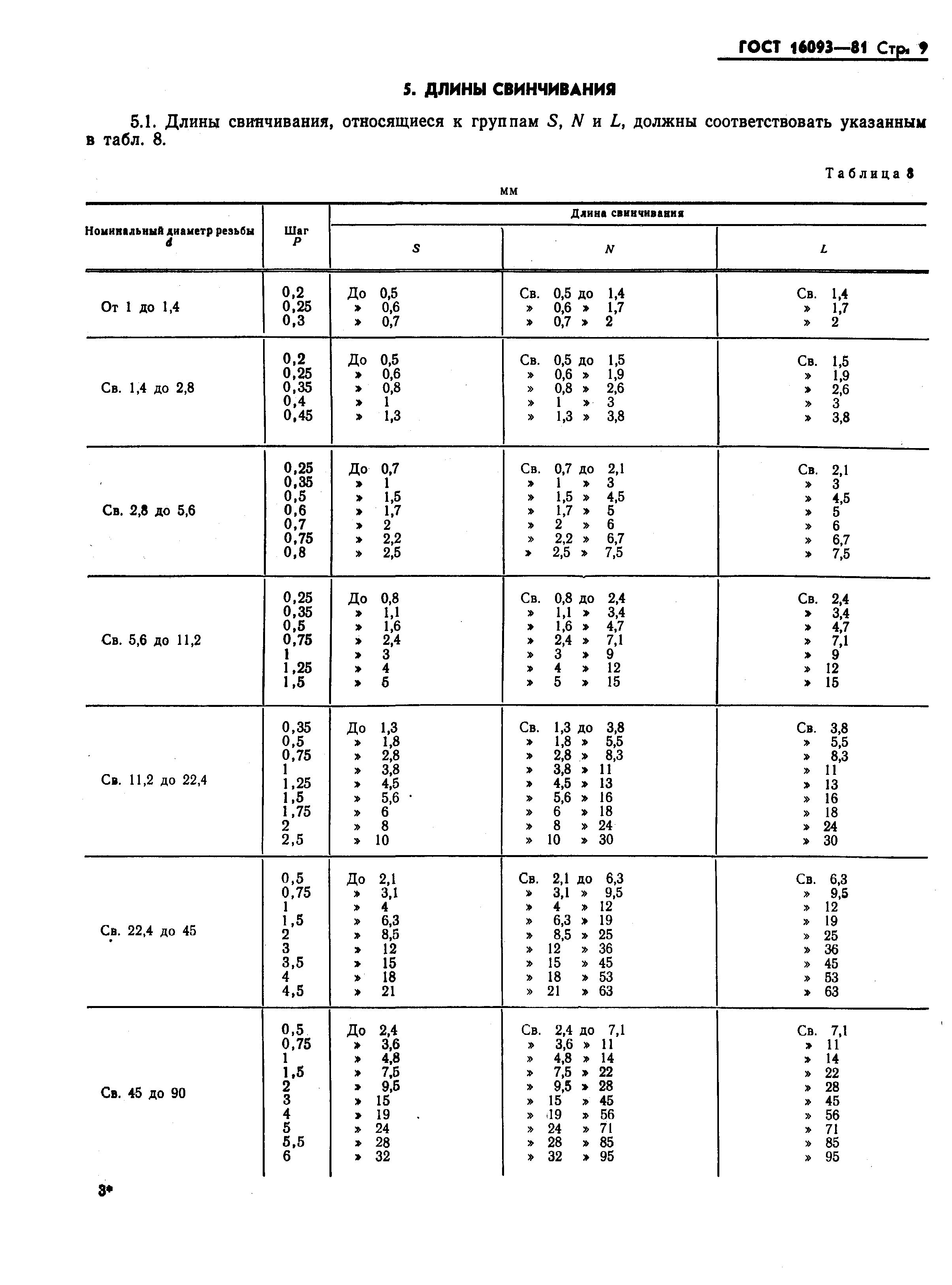 ГОСТ 16093-81