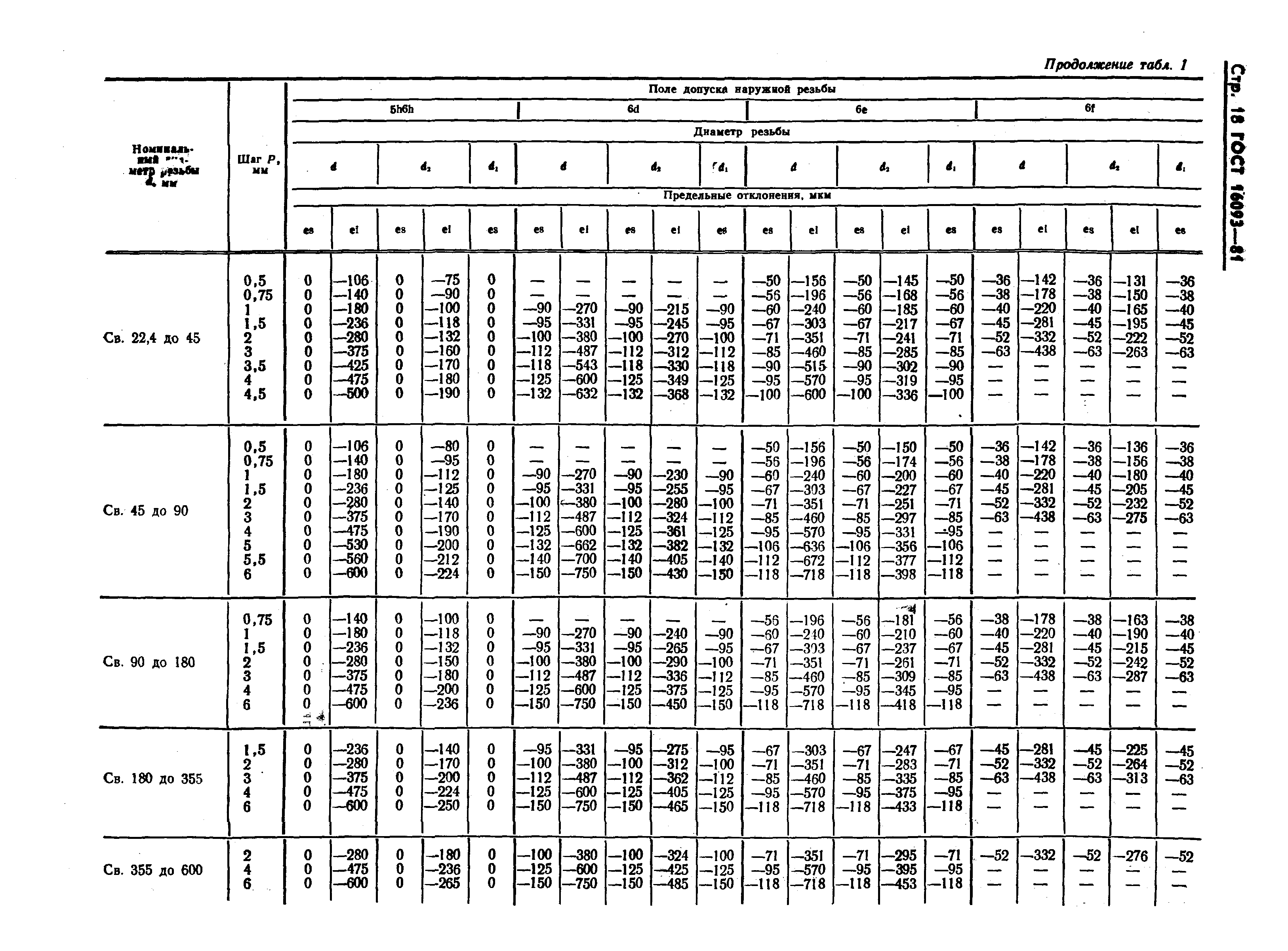 ГОСТ 16093-81