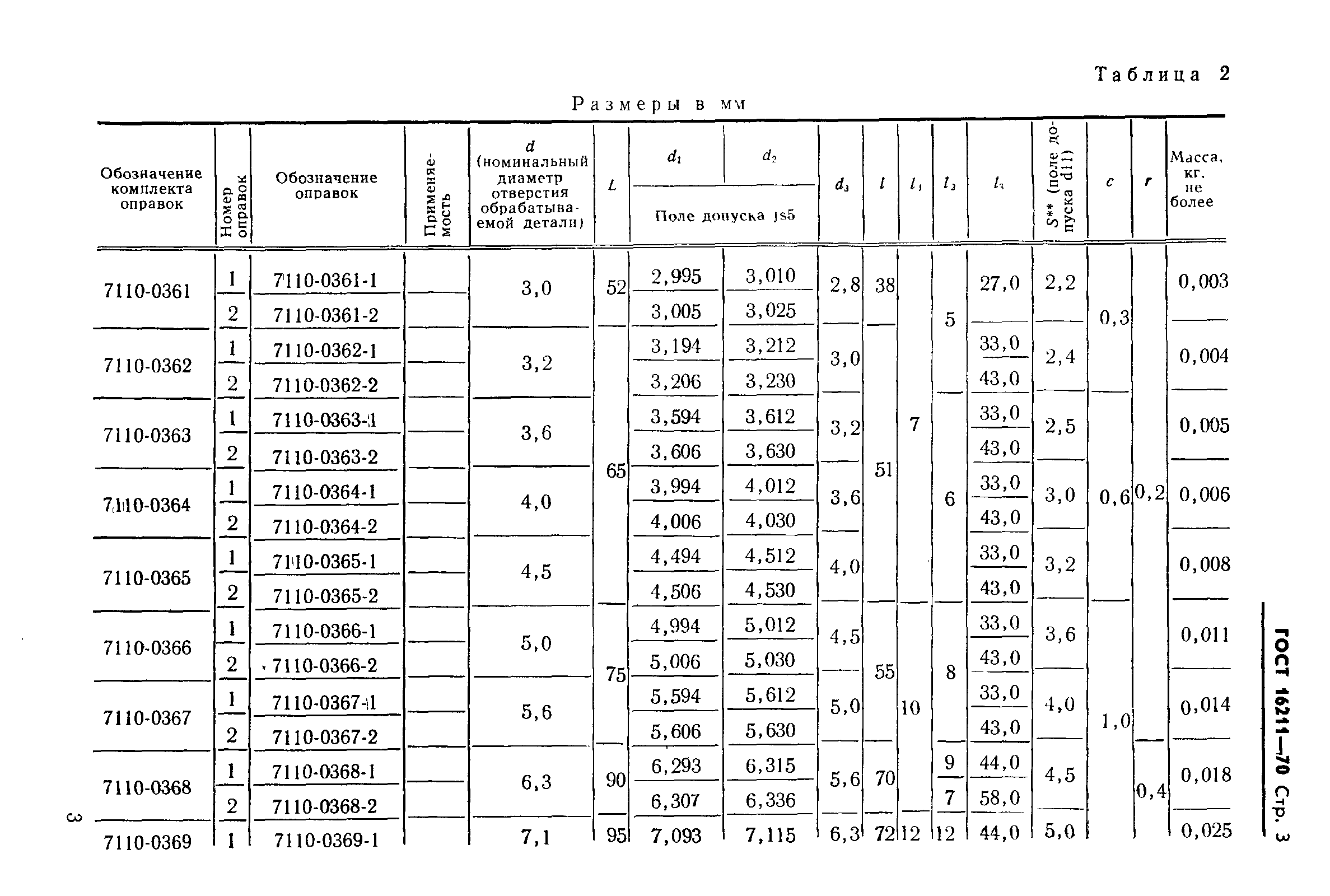 ГОСТ 16211-70