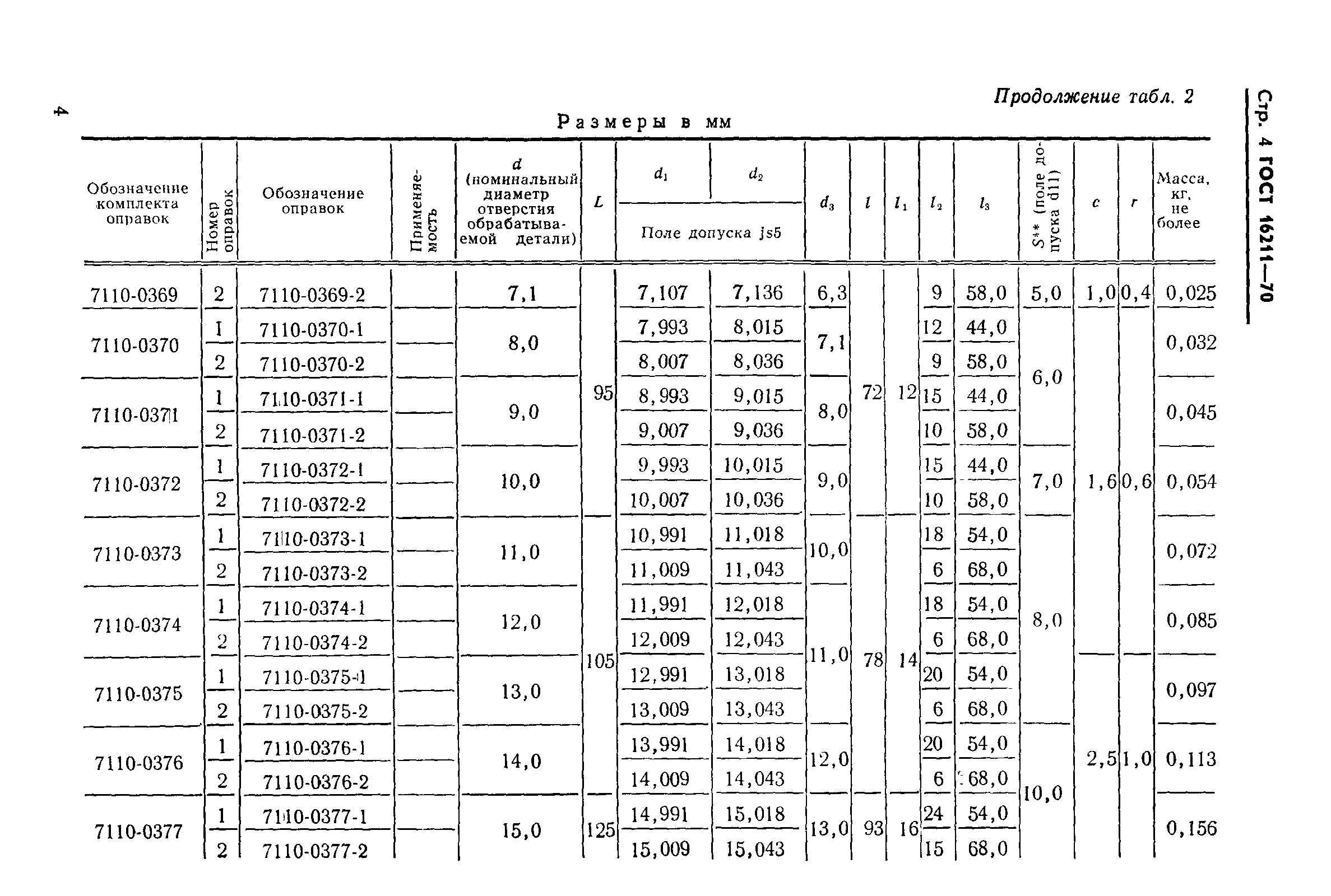 ГОСТ 16211-70