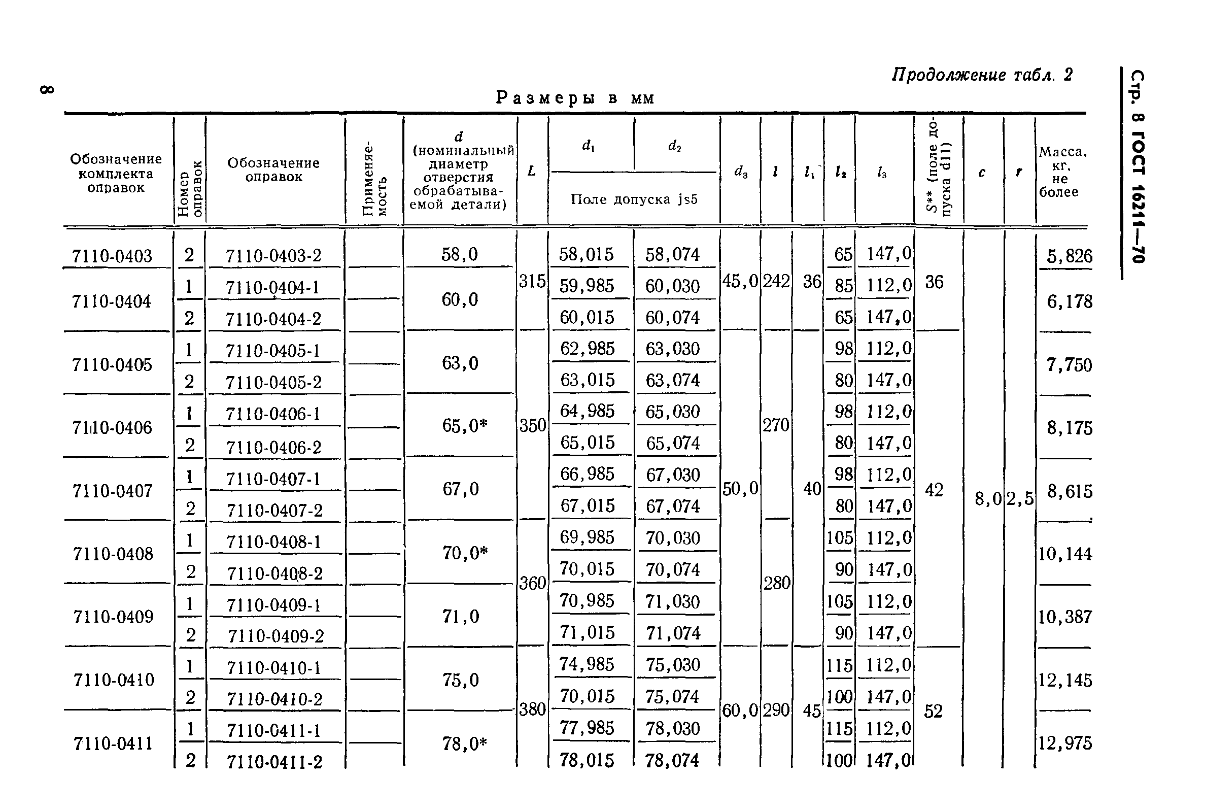 ГОСТ 16211-70