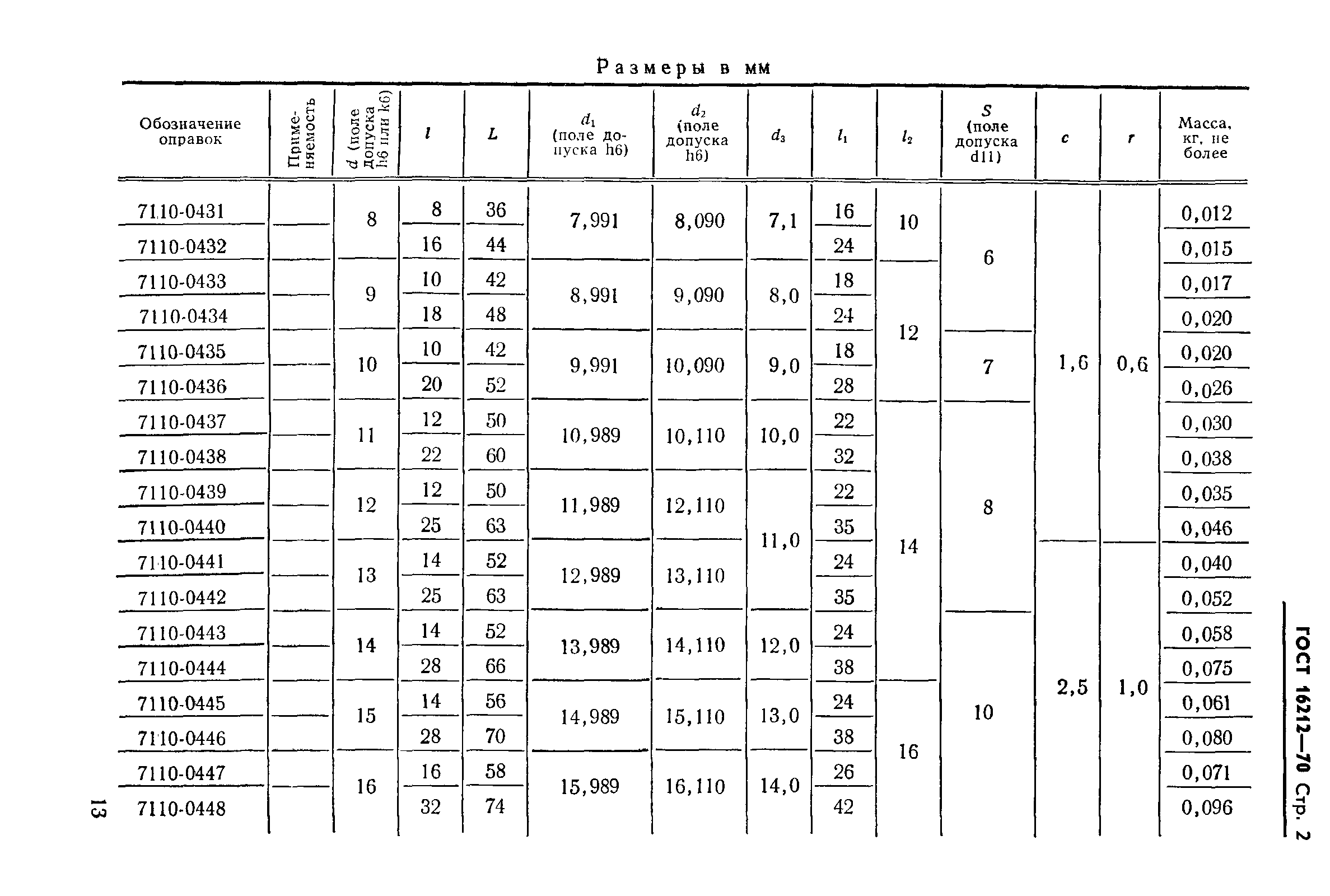 ГОСТ 16212-70