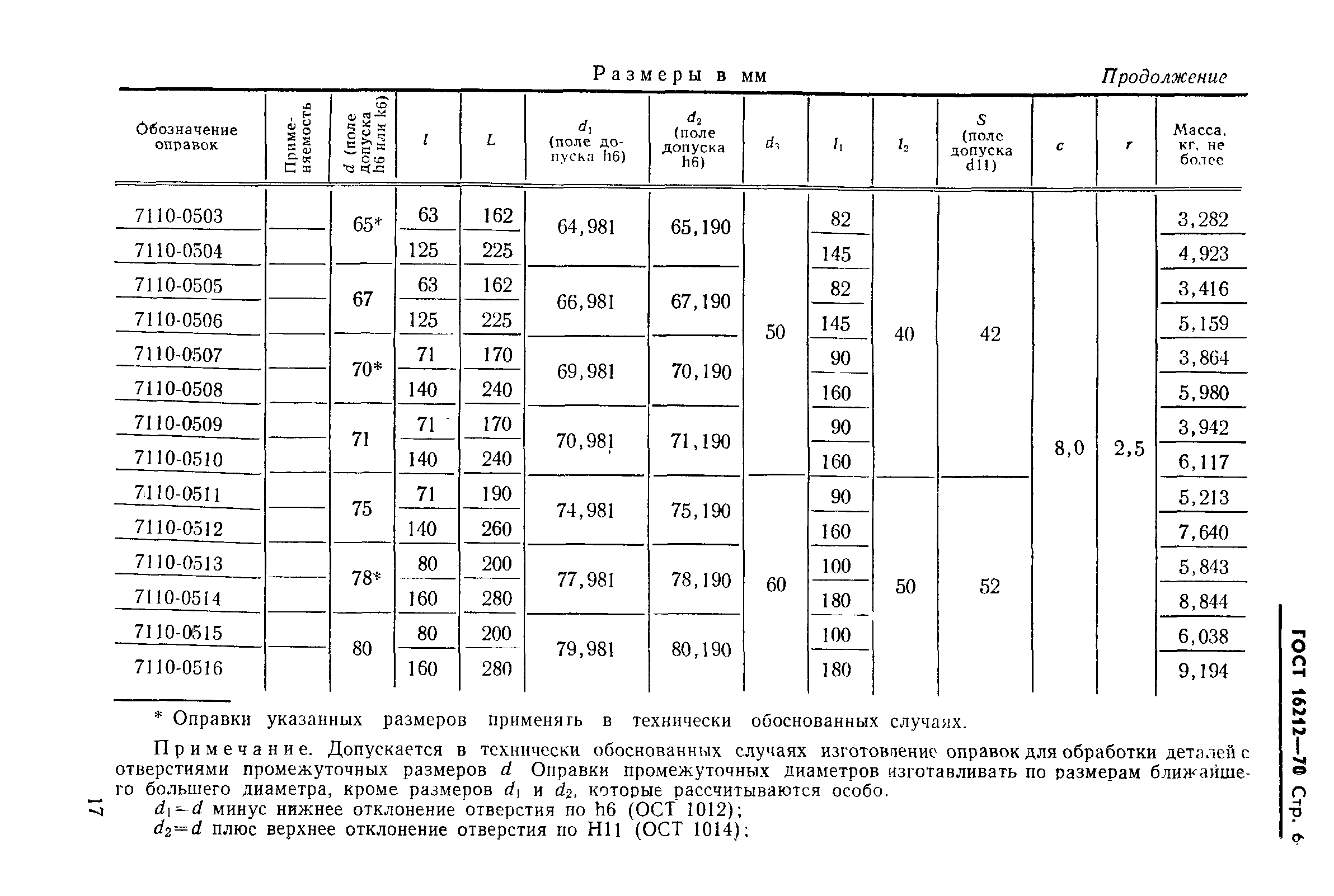 ГОСТ 16212-70