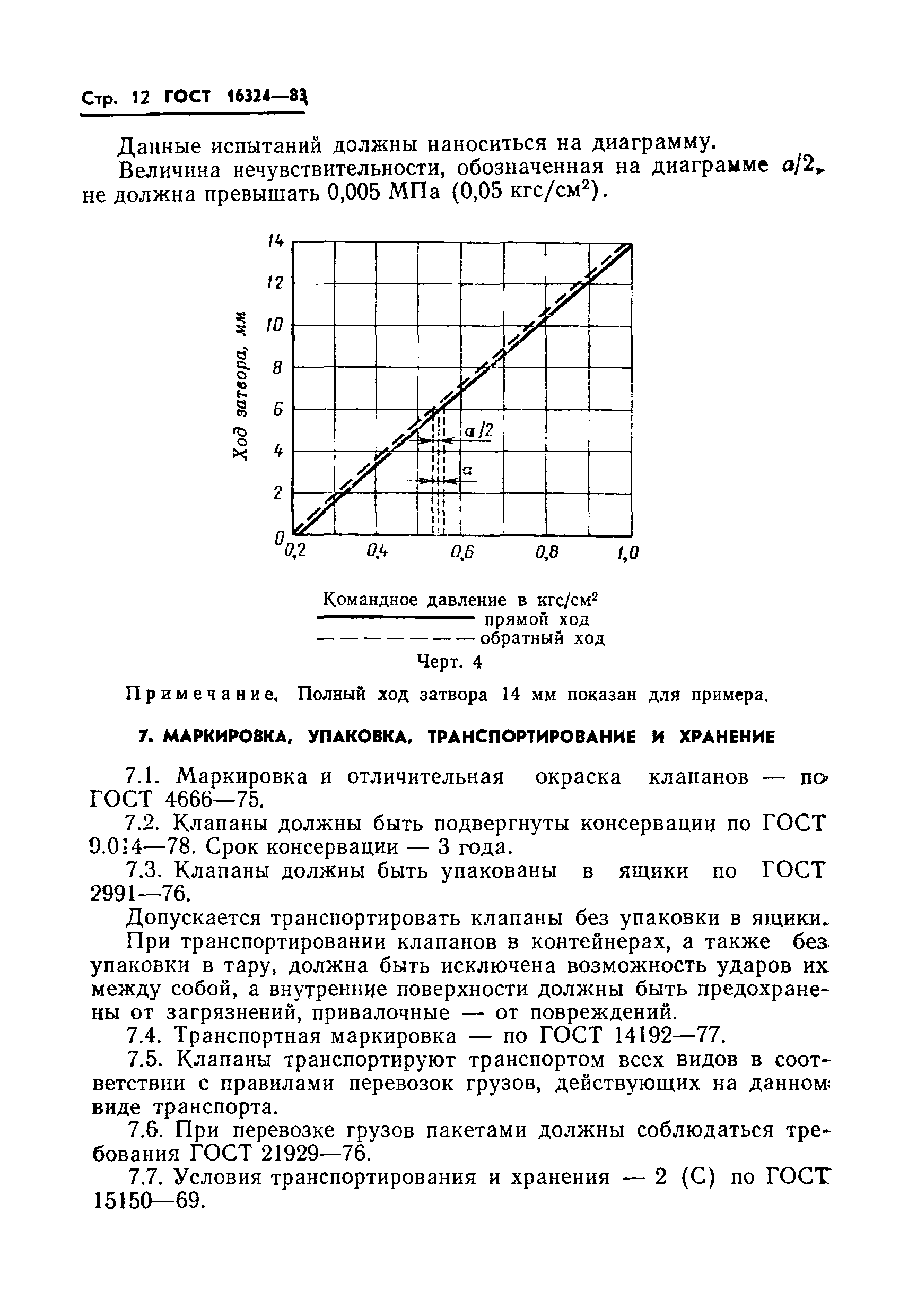 ГОСТ 16324-83