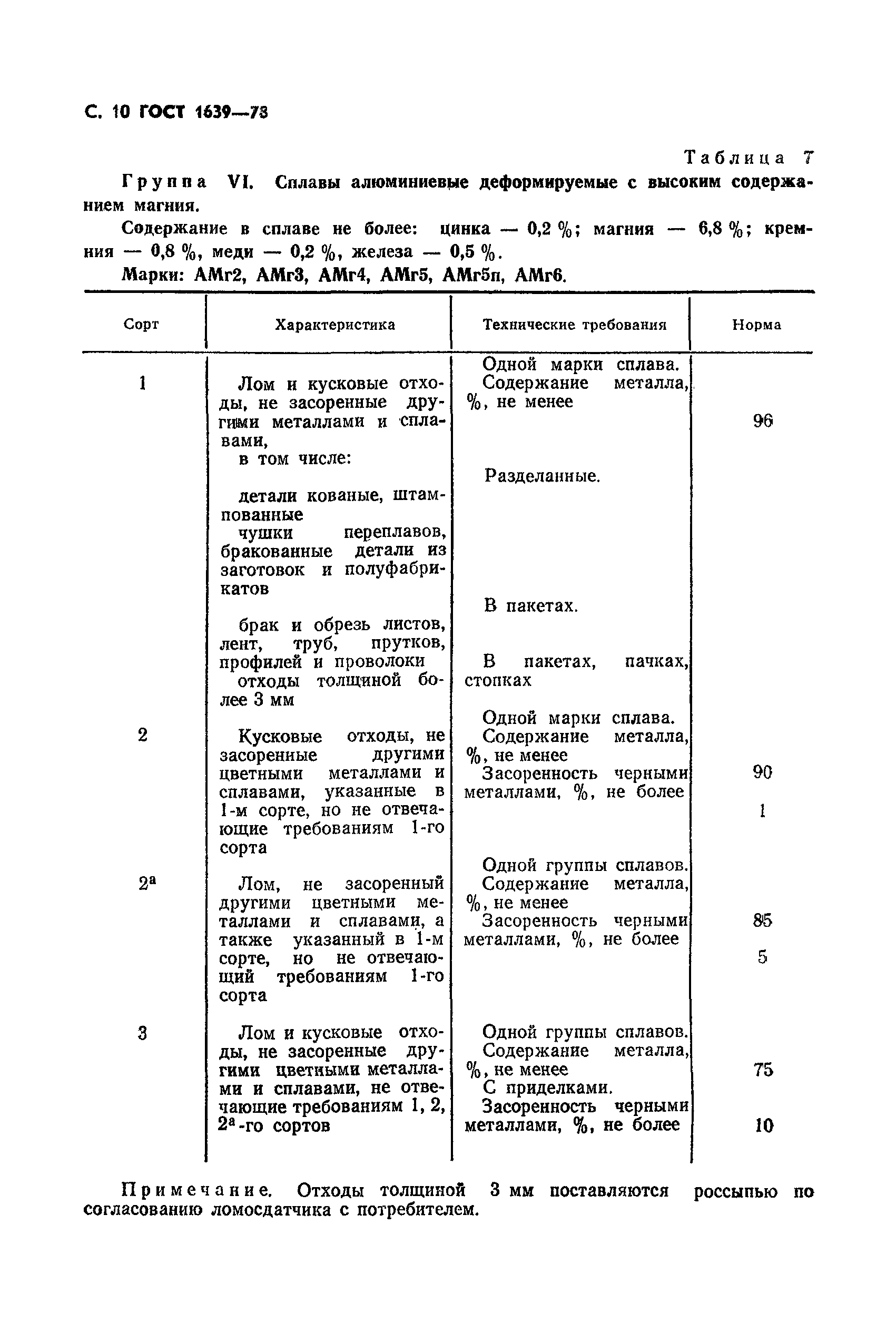 ГОСТ 1639-78