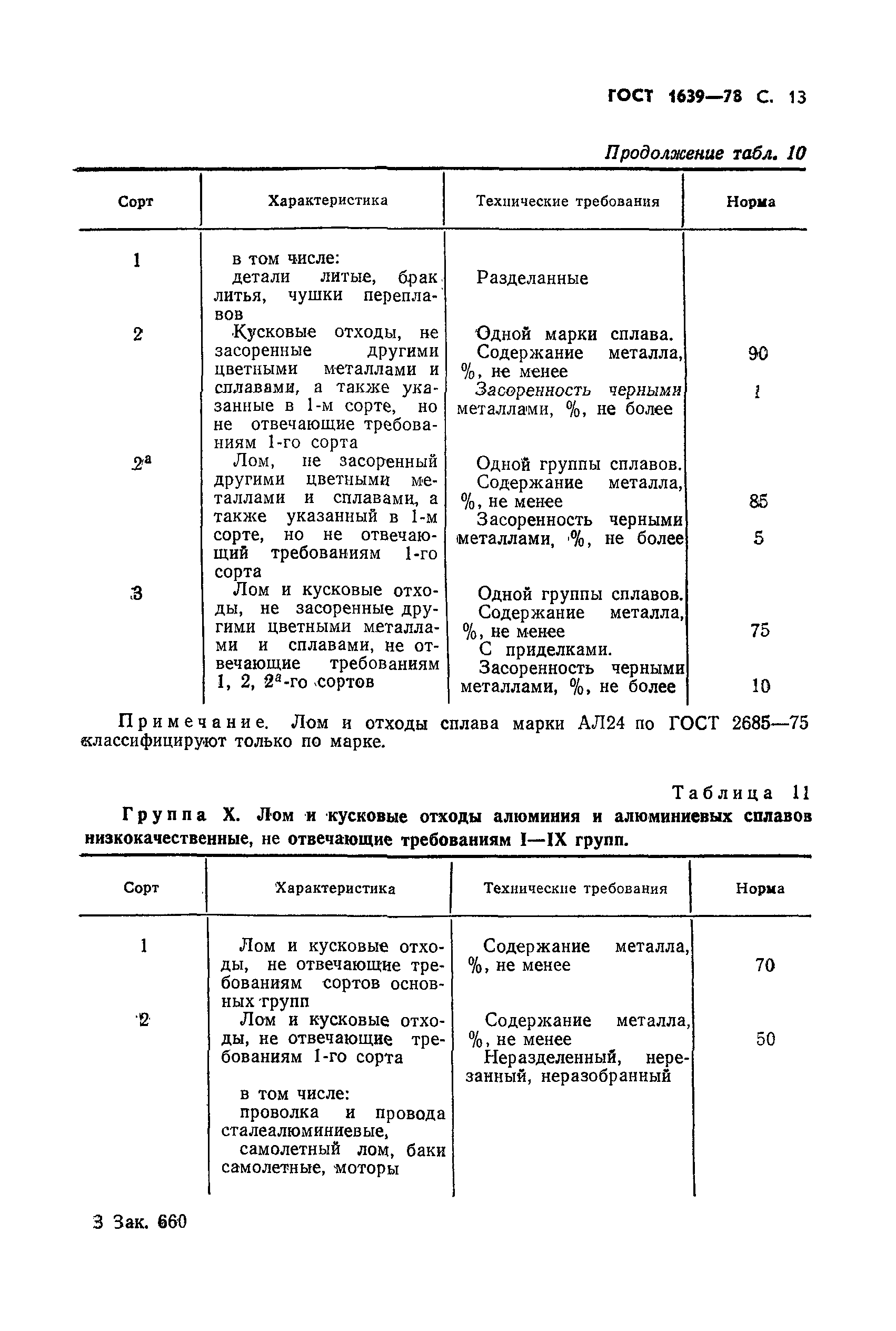 ГОСТ 1639-78