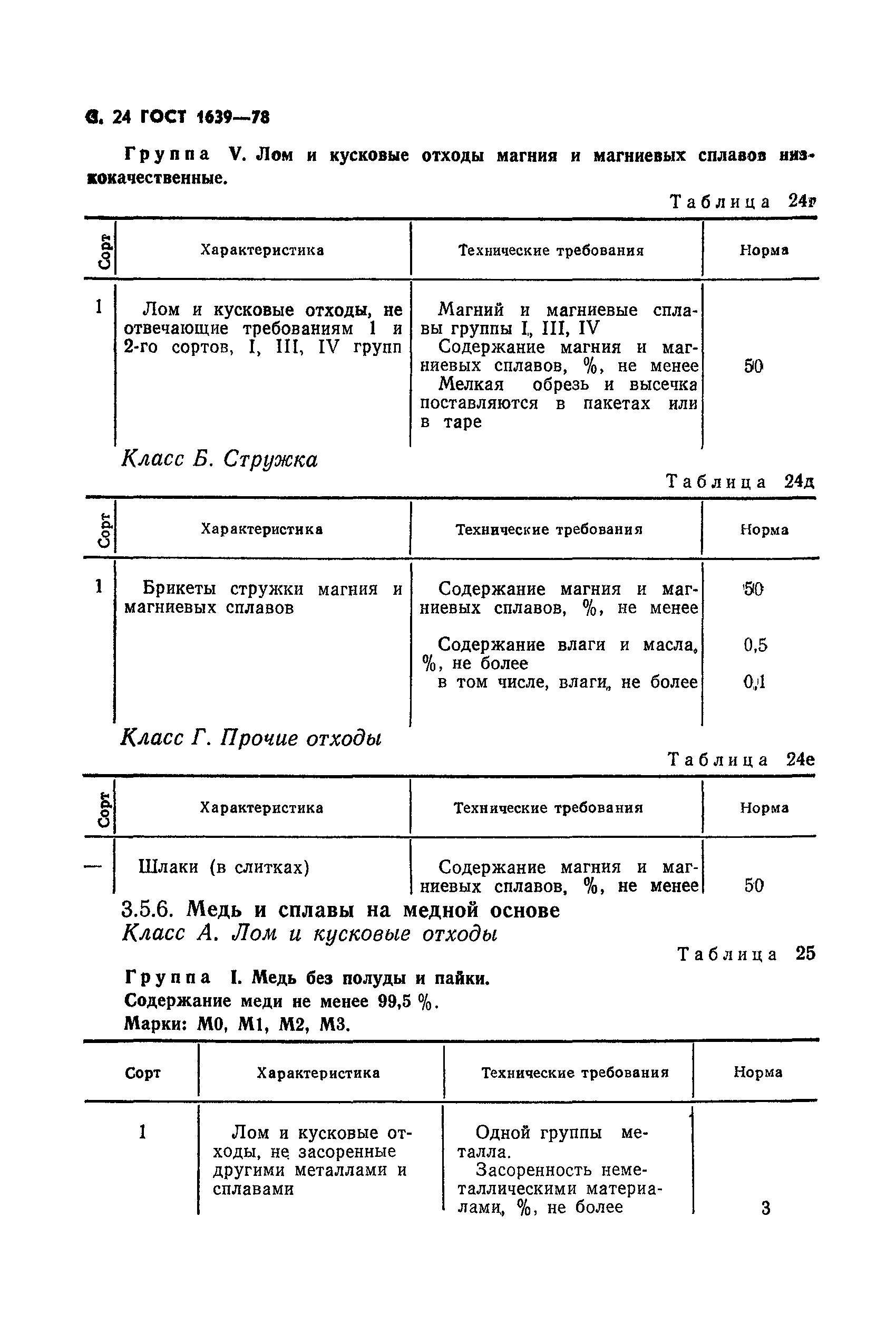 ГОСТ 1639-78