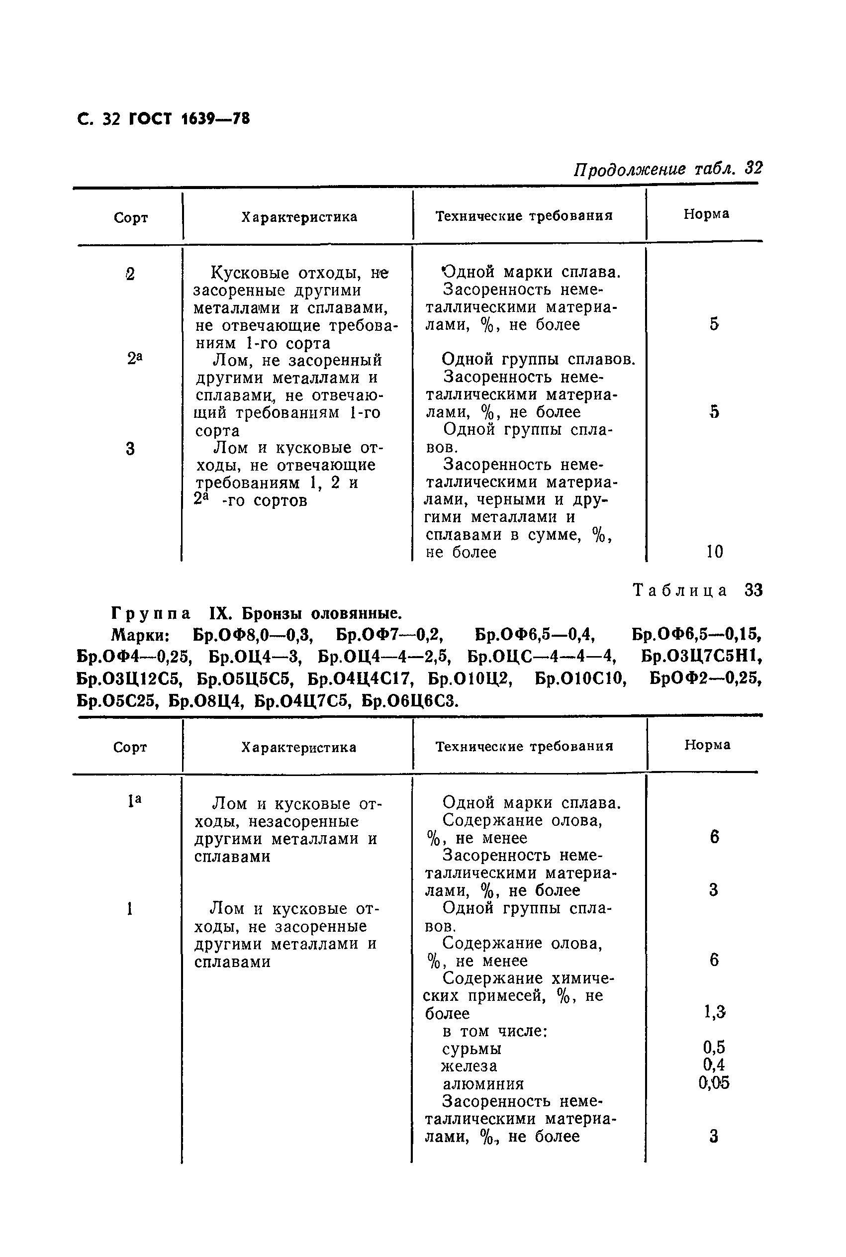 ГОСТ 1639-78