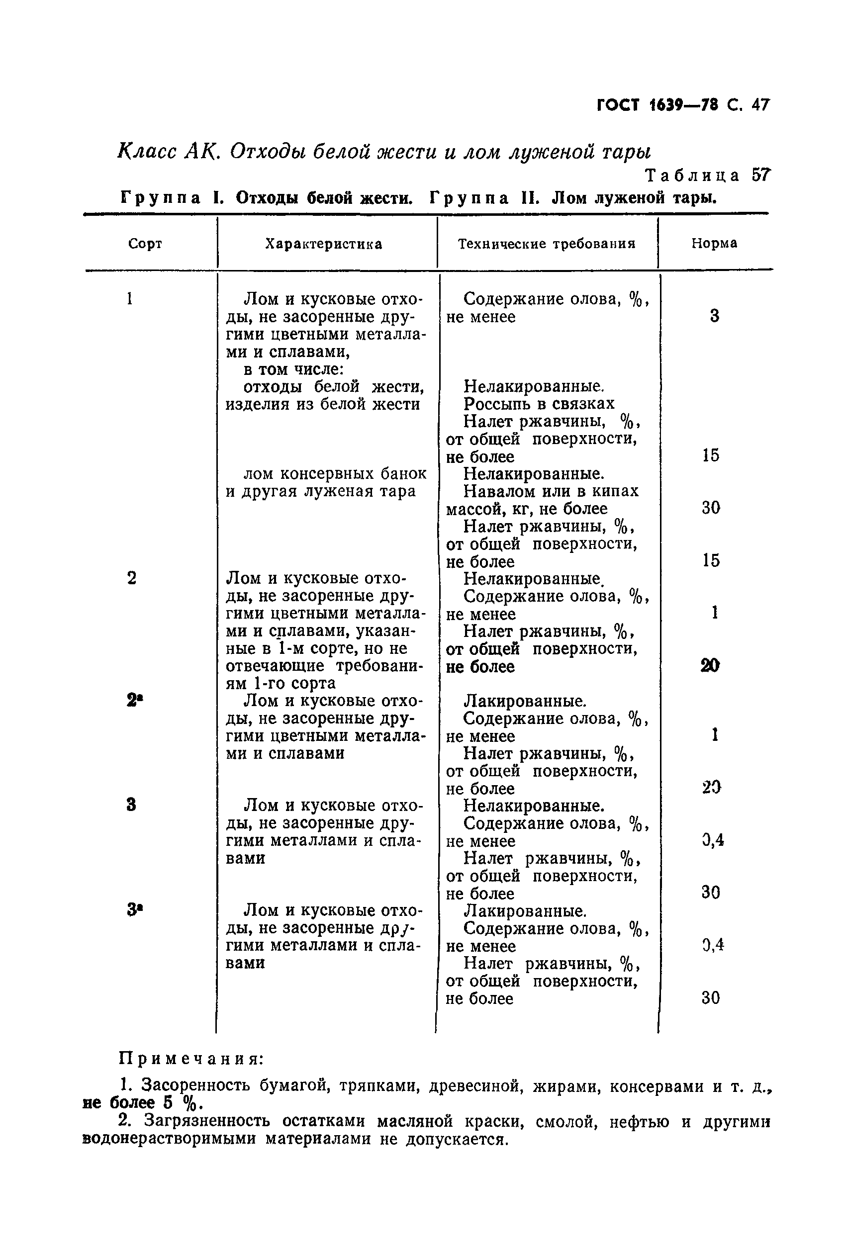 ГОСТ 1639-78