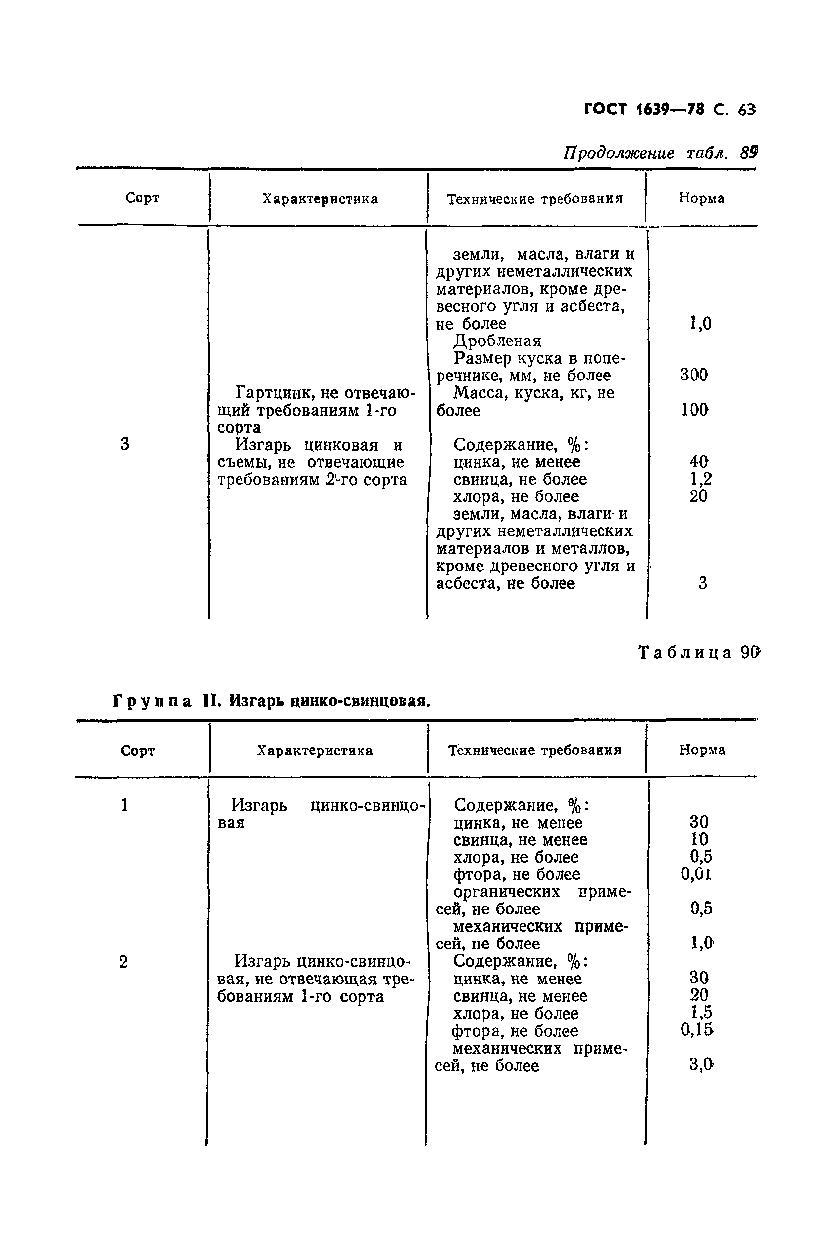 ГОСТ 1639-78