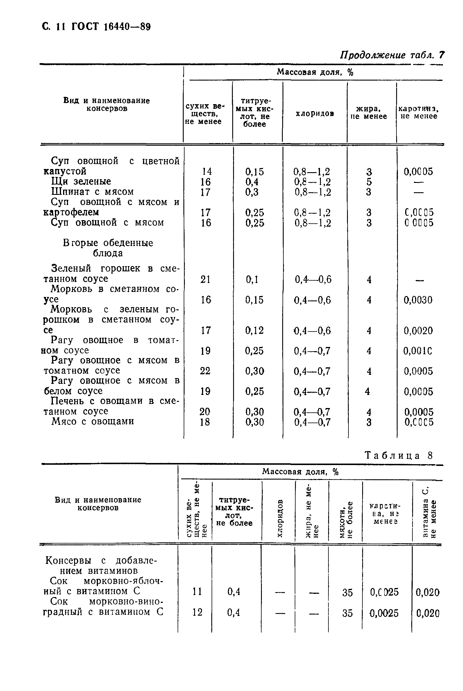 ГОСТ 16440-89