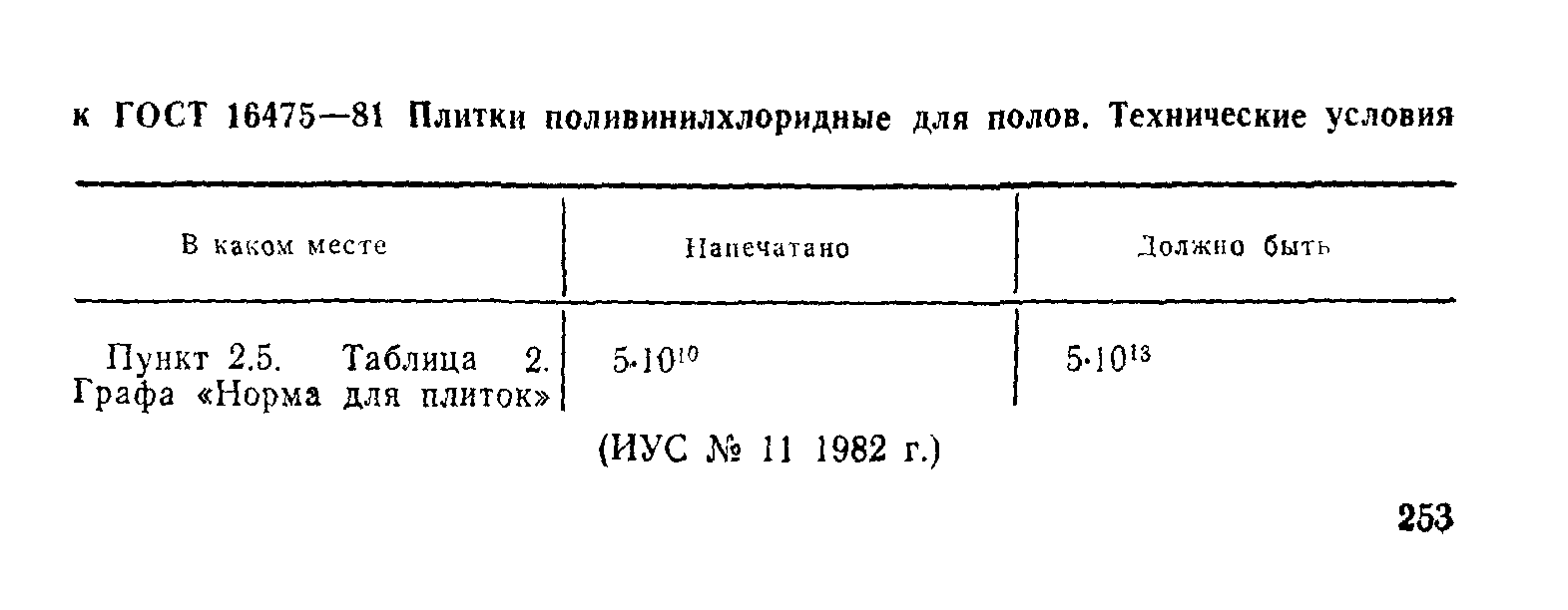 ГОСТ 16475-81