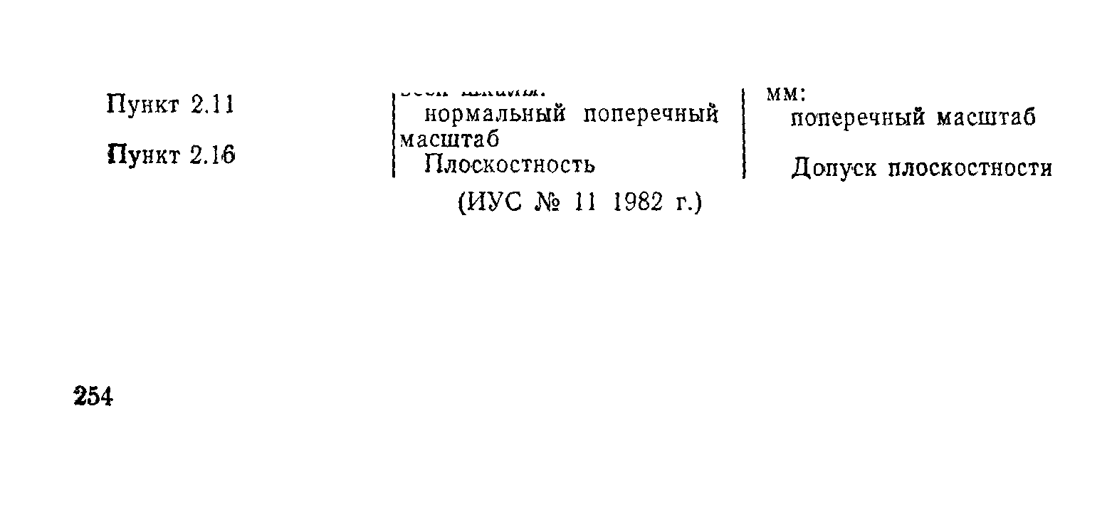 ГОСТ 16475-81