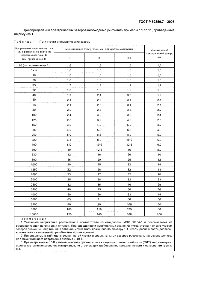 ГОСТ Р 52350.7-2005